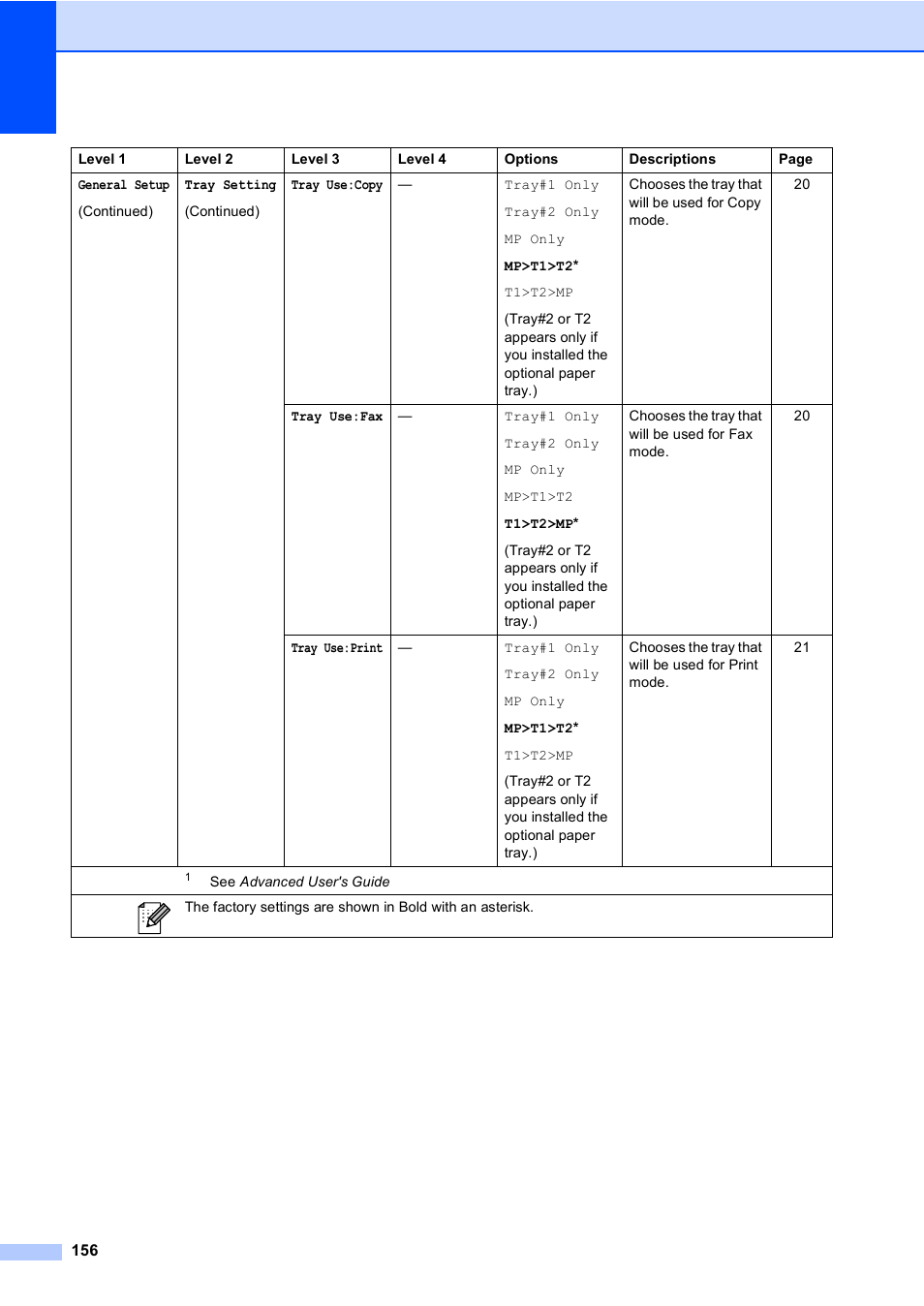 Brother MFC 9970CDW User Manual | Page 164 / 218
