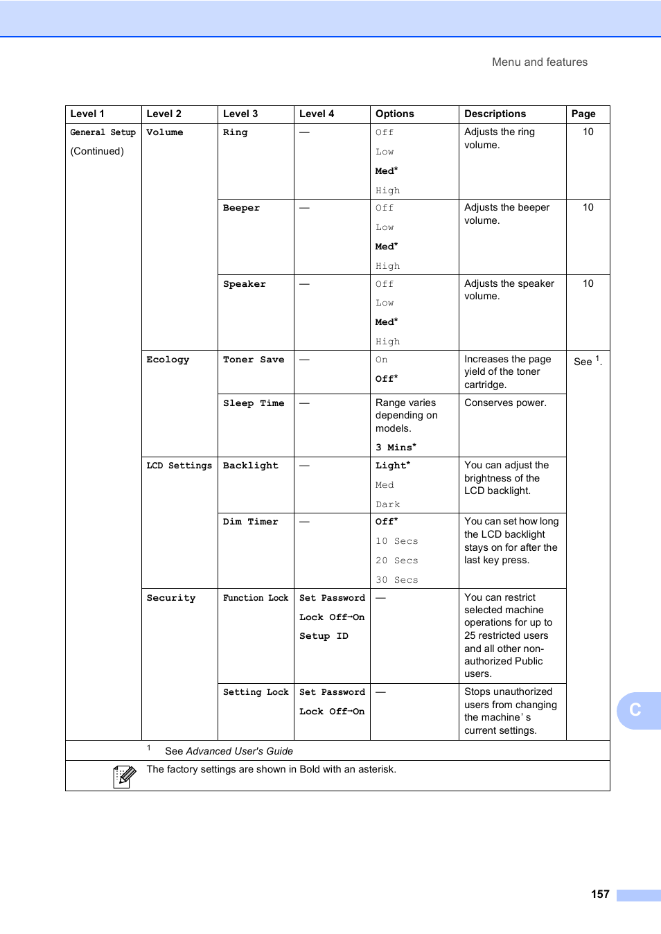 Brother MFC 9970CDW User Manual | Page 165 / 218