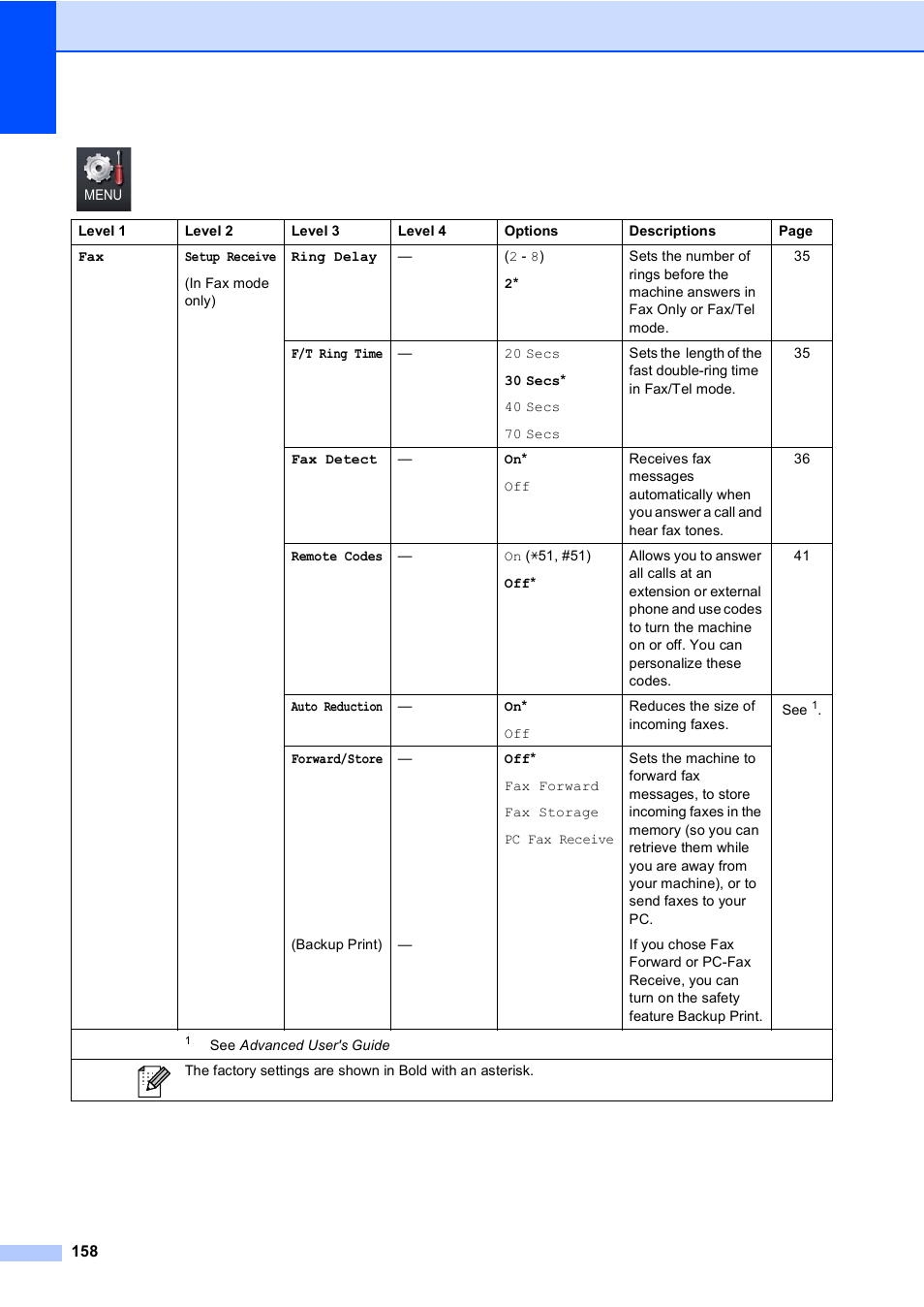 Brother MFC 9970CDW User Manual | Page 166 / 218
