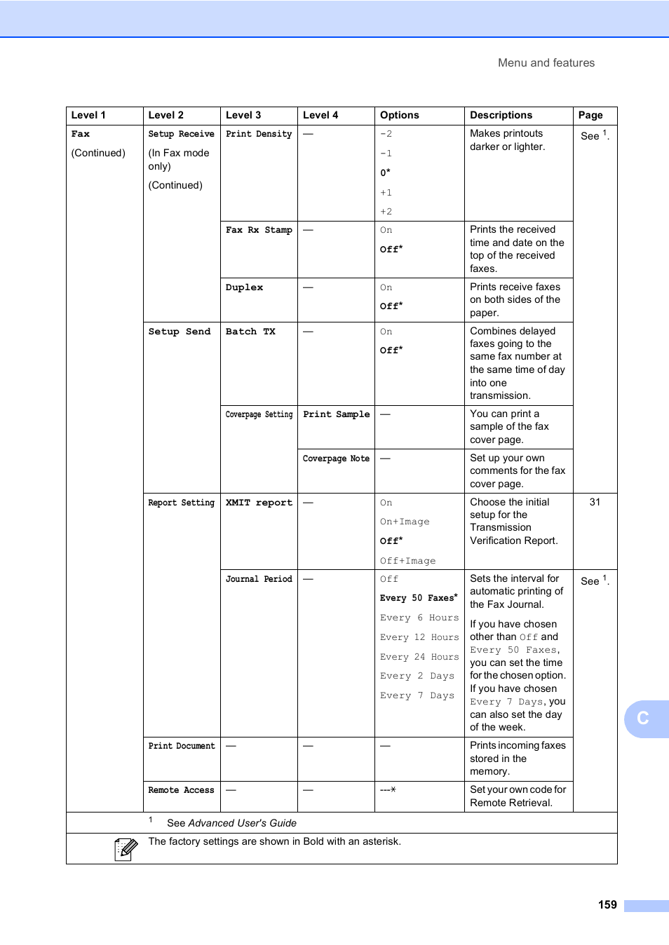 Brother MFC 9970CDW User Manual | Page 167 / 218