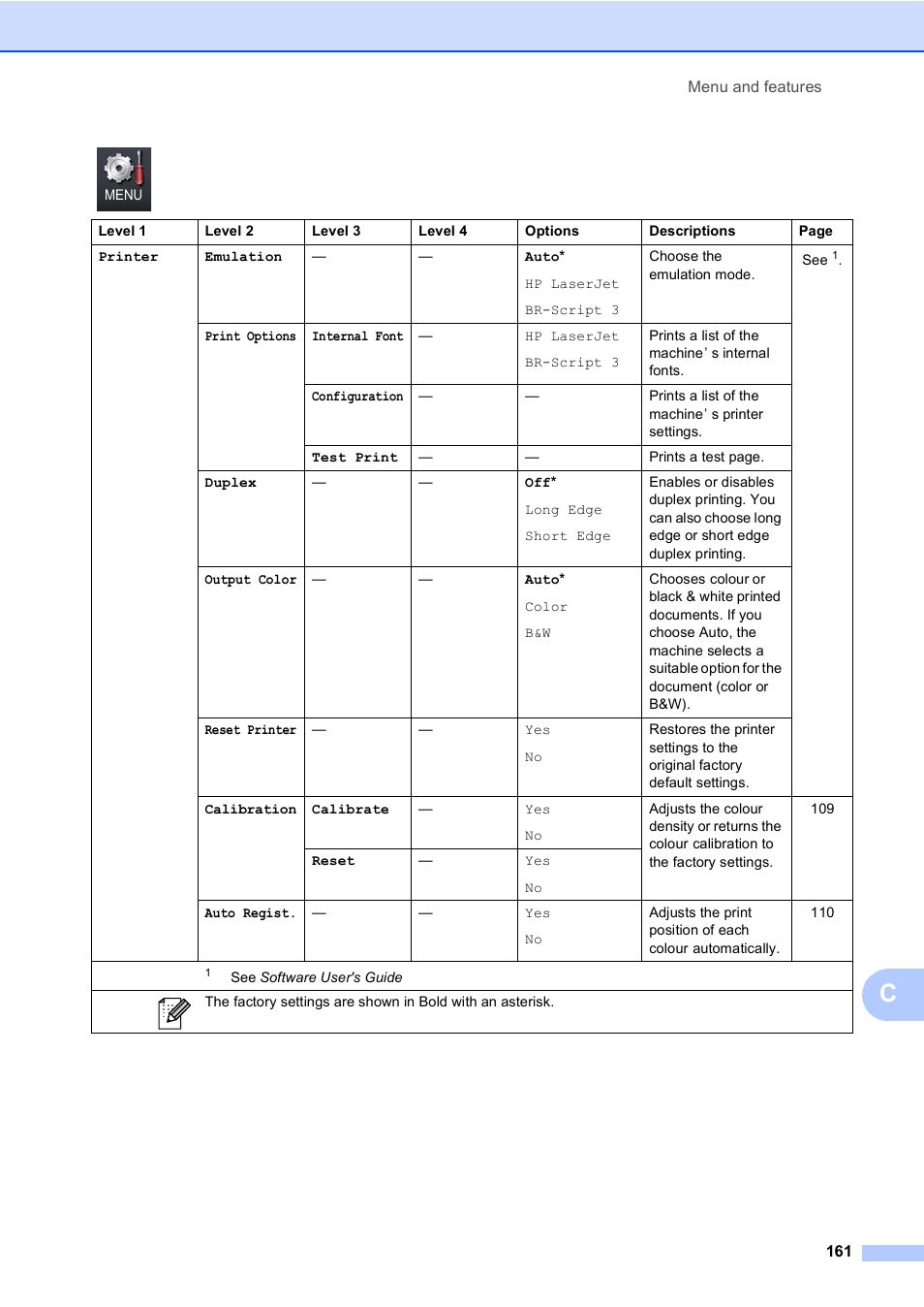 Brother MFC 9970CDW User Manual | Page 169 / 218