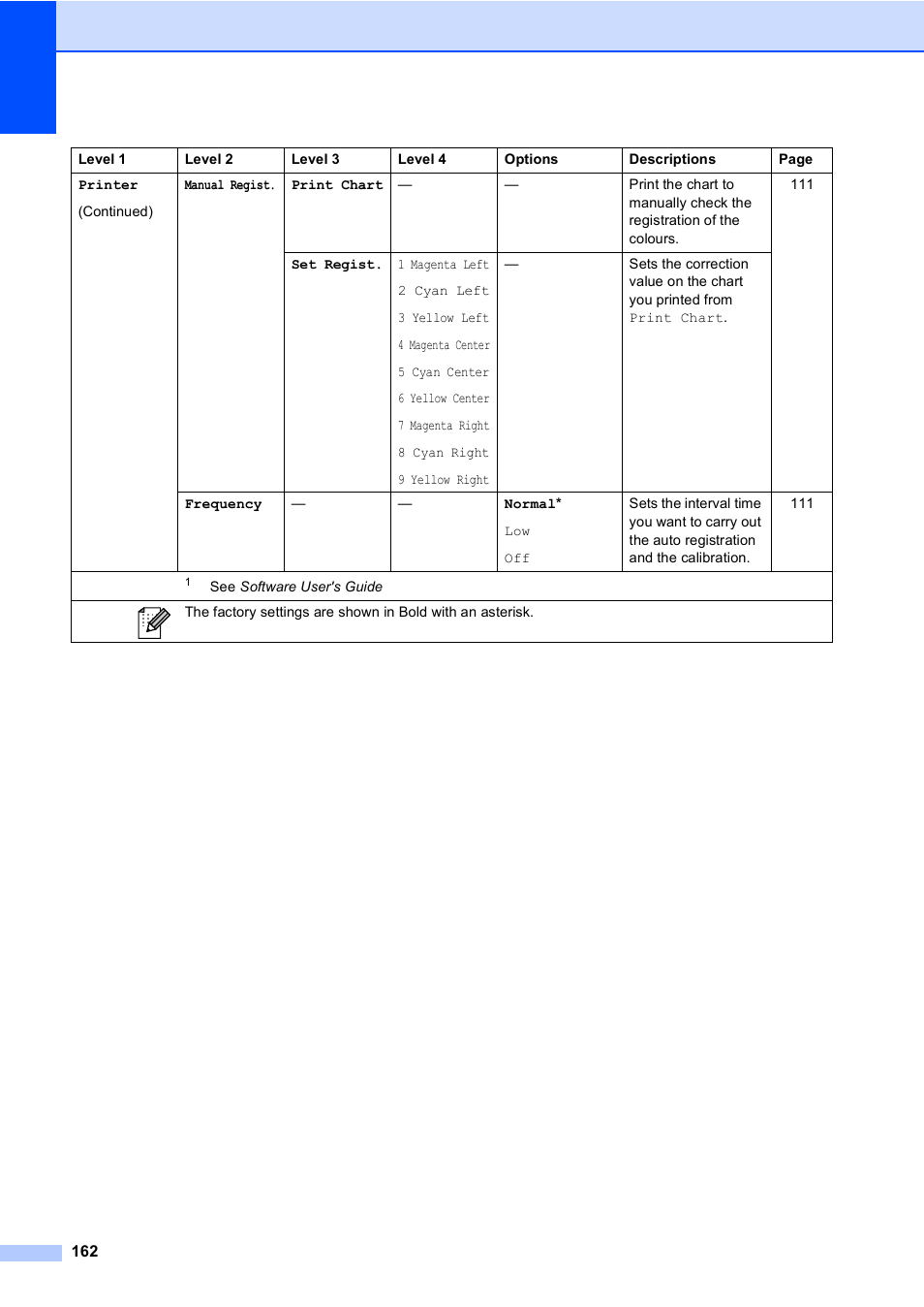 Brother MFC 9970CDW User Manual | Page 170 / 218