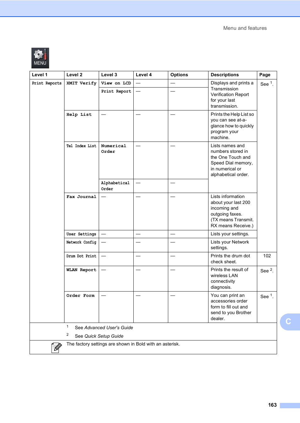 Brother MFC 9970CDW User Manual | Page 171 / 218