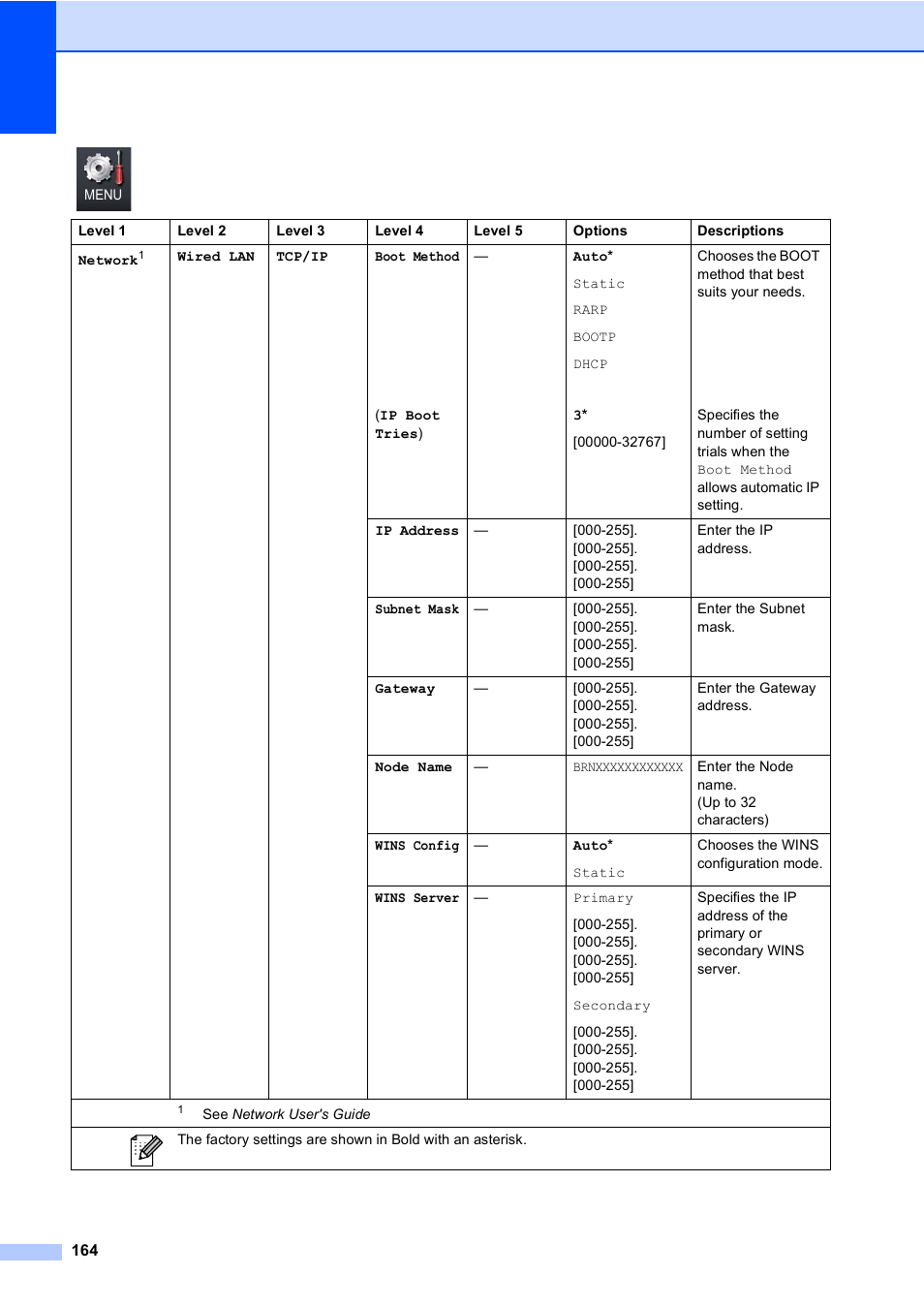 Brother MFC 9970CDW User Manual | Page 172 / 218