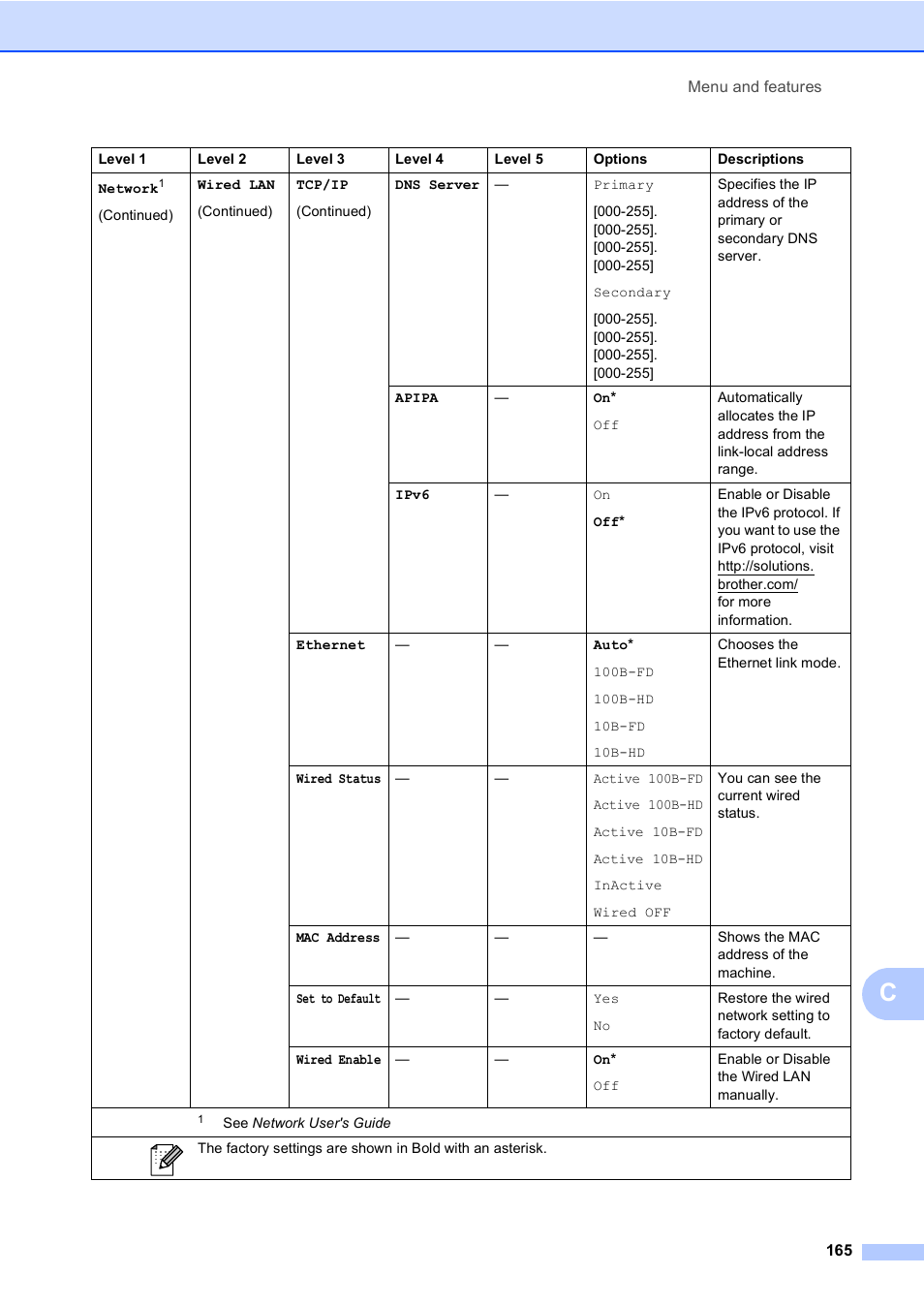 Brother MFC 9970CDW User Manual | Page 173 / 218