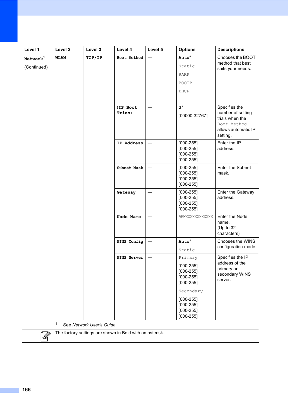 Brother MFC 9970CDW User Manual | Page 174 / 218