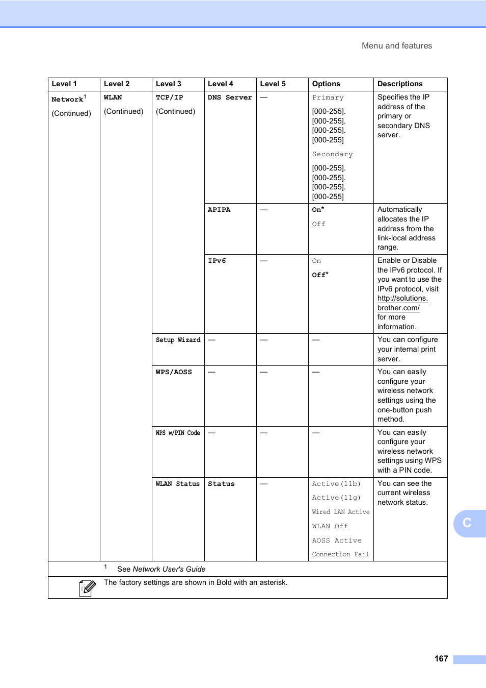 Brother MFC 9970CDW User Manual | Page 175 / 218