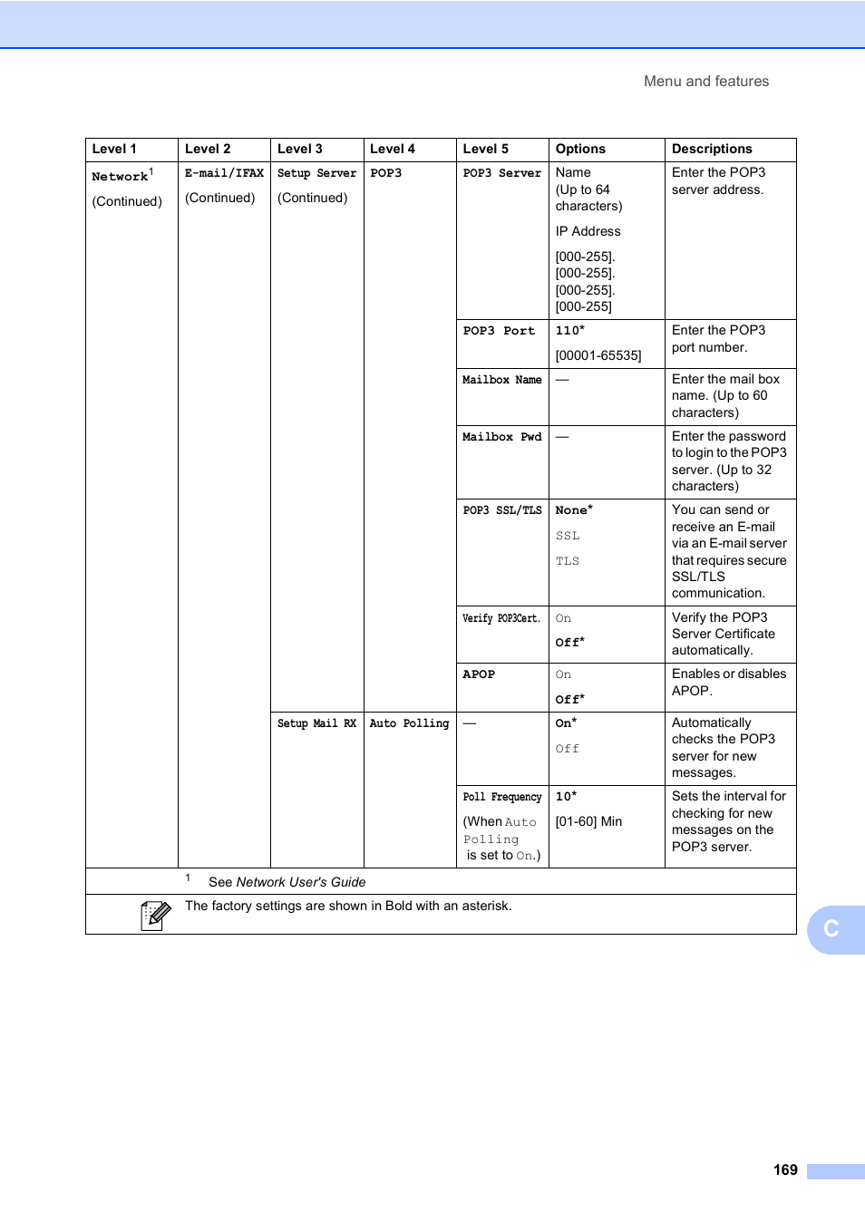 Brother MFC 9970CDW User Manual | Page 177 / 218