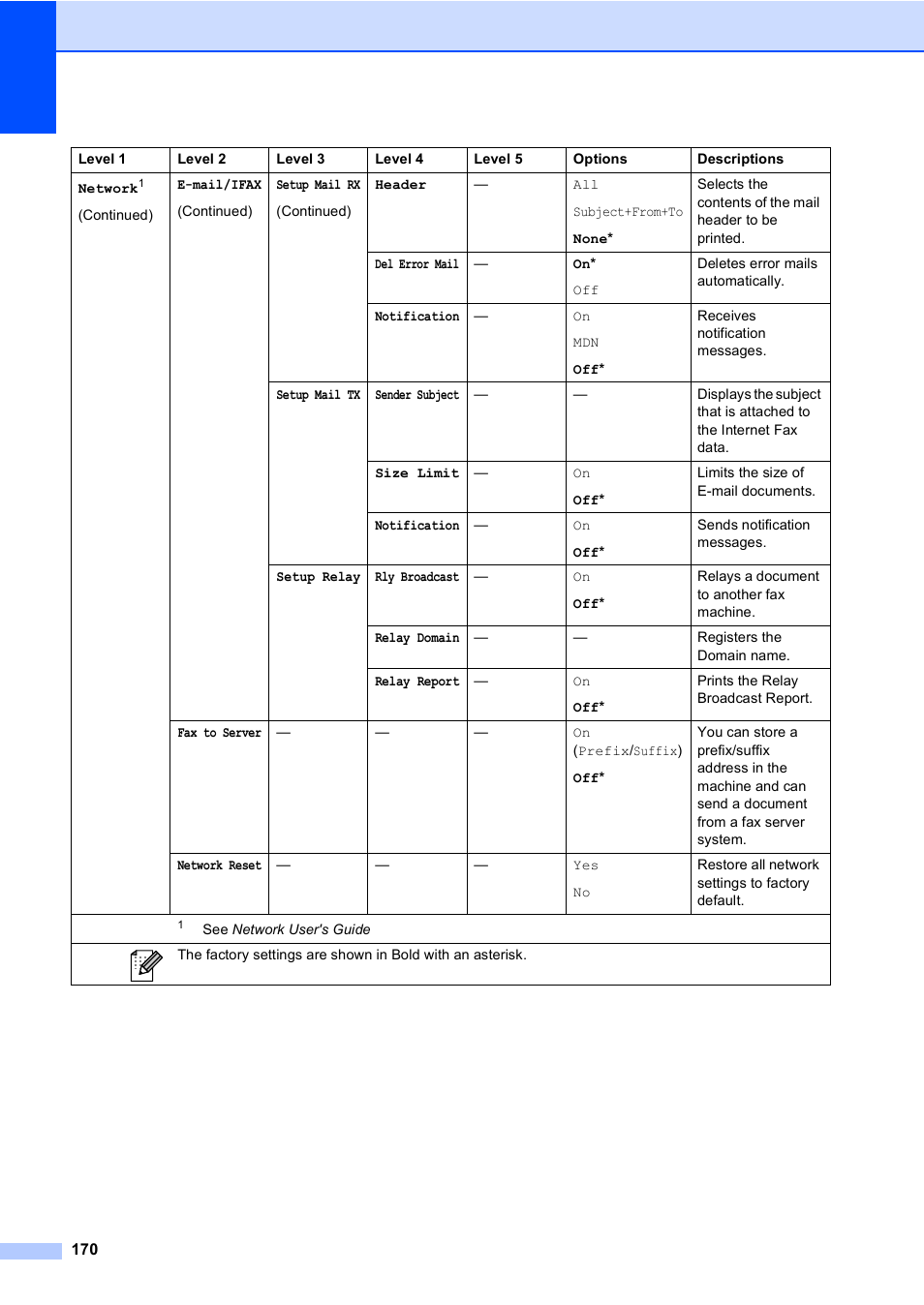 Brother MFC 9970CDW User Manual | Page 178 / 218