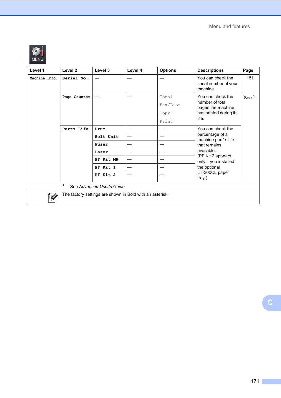 Brother MFC 9970CDW User Manual | Page 179 / 218