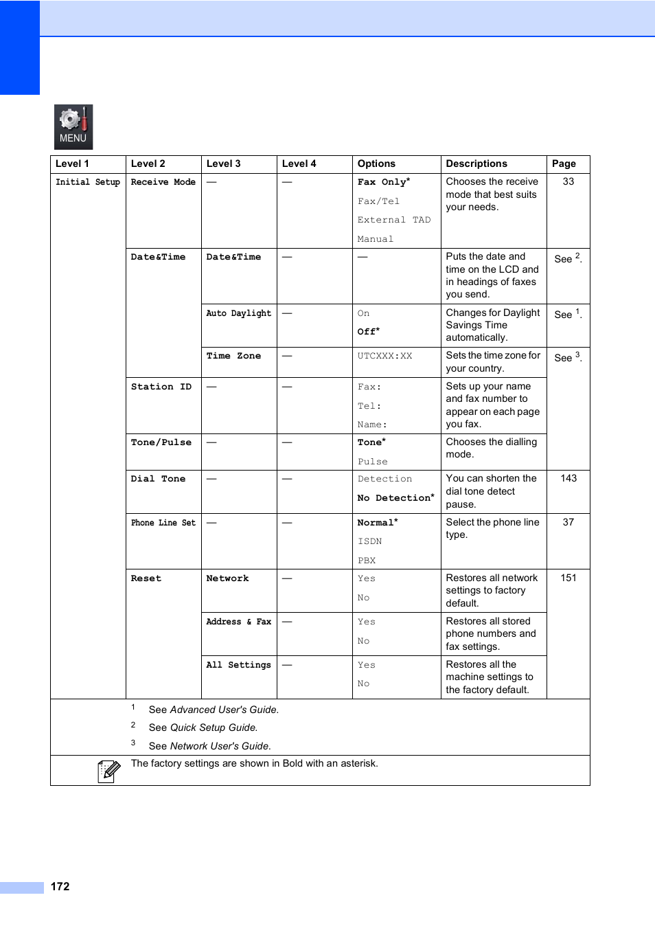 Brother MFC 9970CDW User Manual | Page 180 / 218
