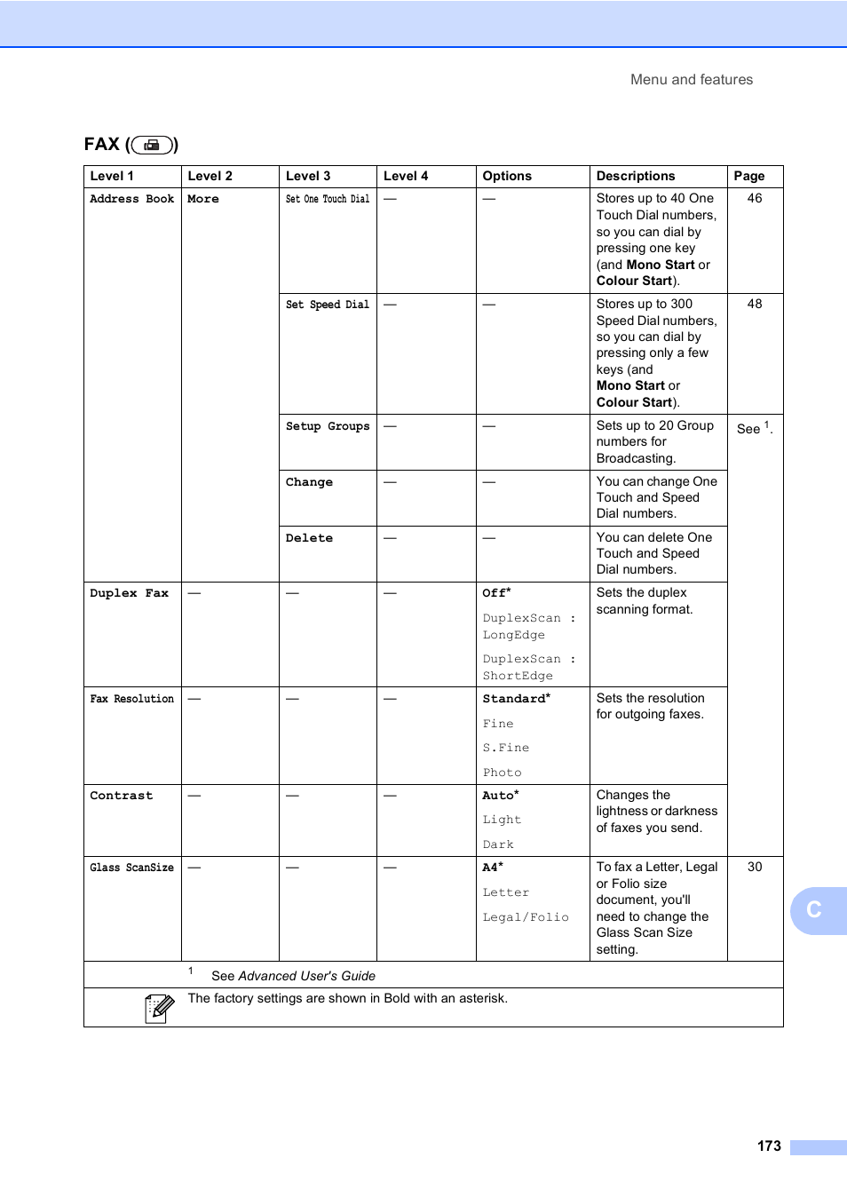 Fax ( ) | Brother MFC 9970CDW User Manual | Page 181 / 218