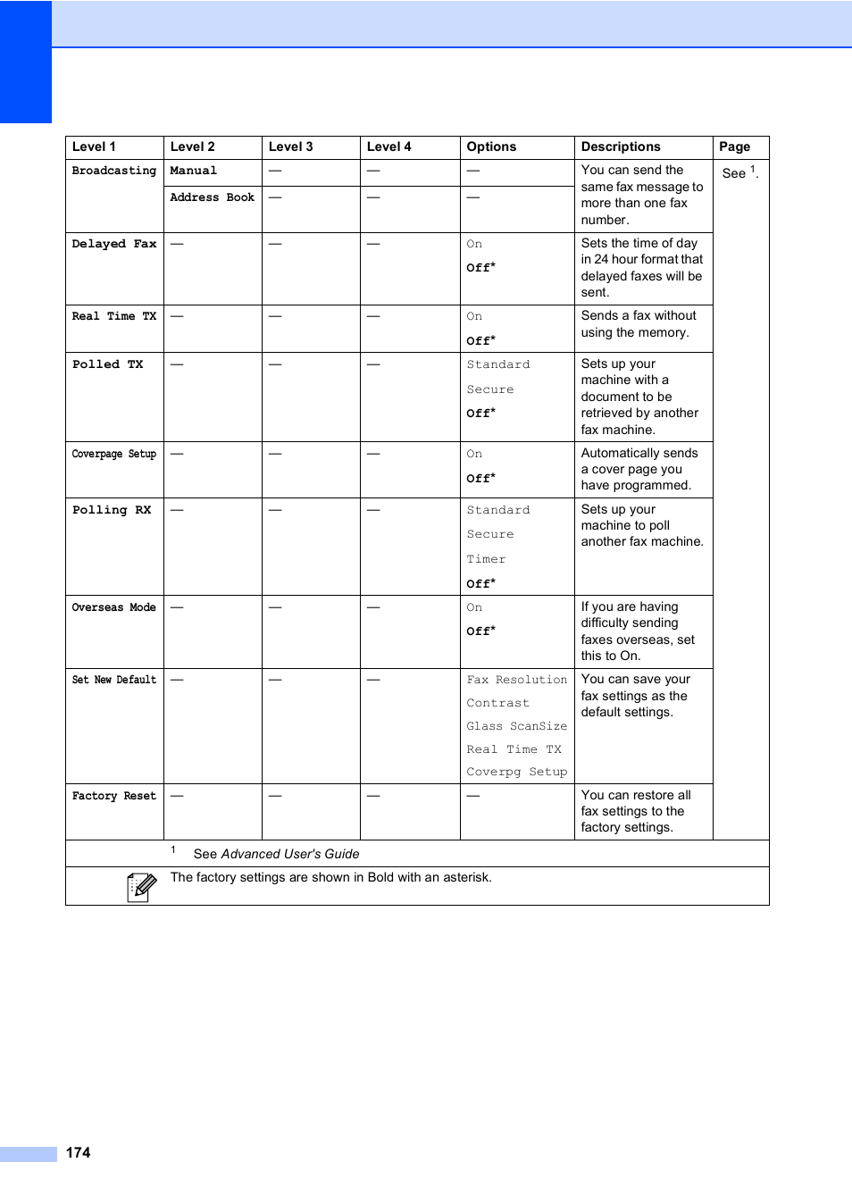 Brother MFC 9970CDW User Manual | Page 182 / 218