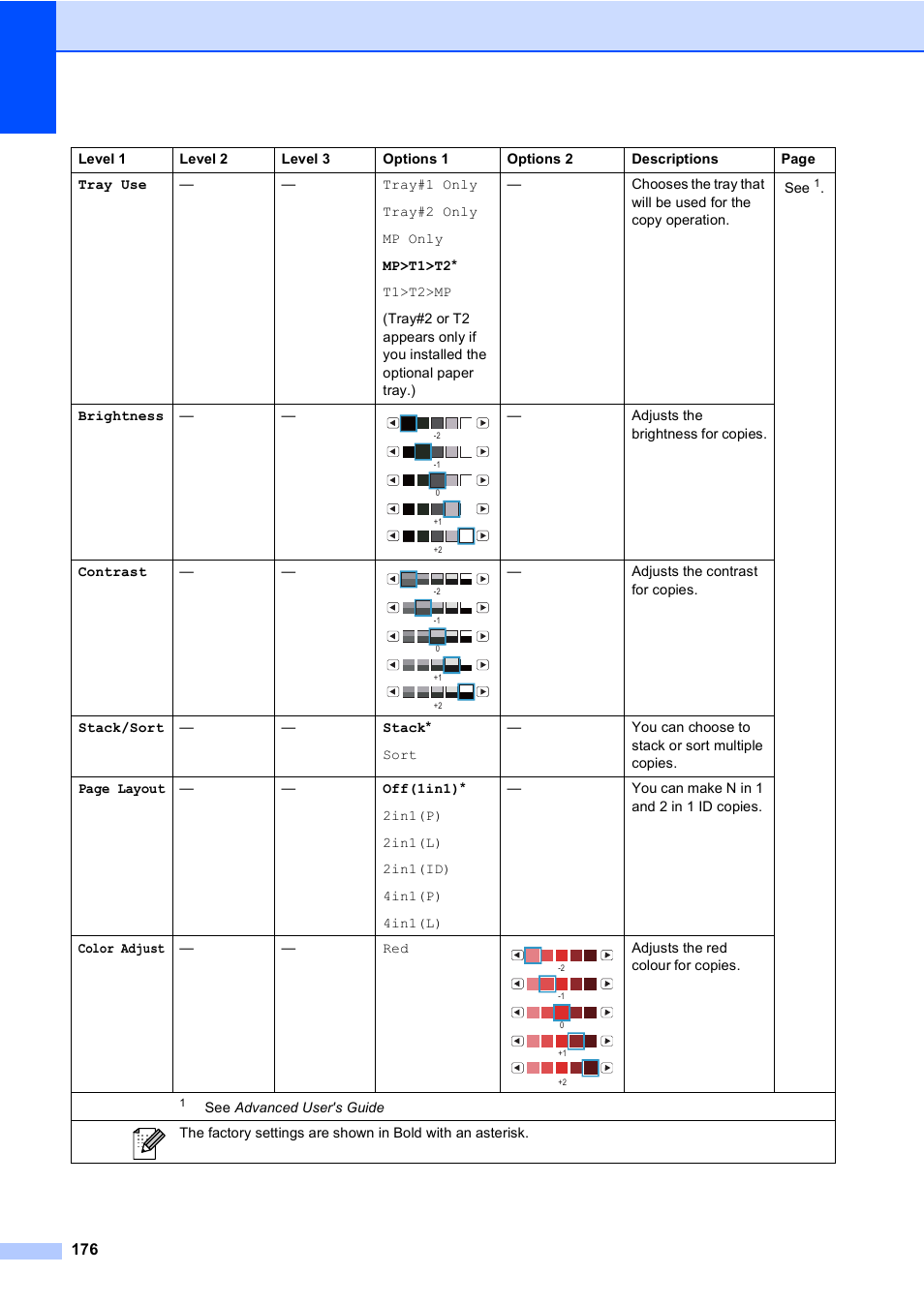 Brother MFC 9970CDW User Manual | Page 184 / 218