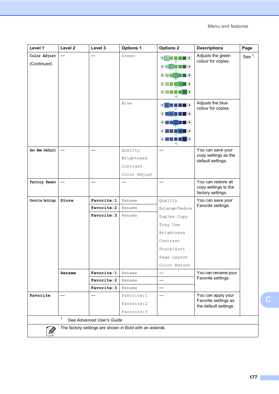 Brother MFC 9970CDW User Manual | Page 185 / 218