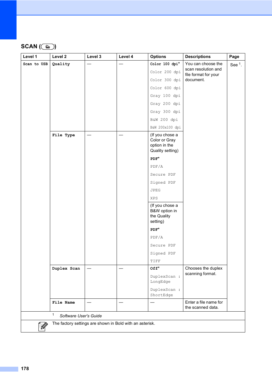Scan ( ) | Brother MFC 9970CDW User Manual | Page 186 / 218