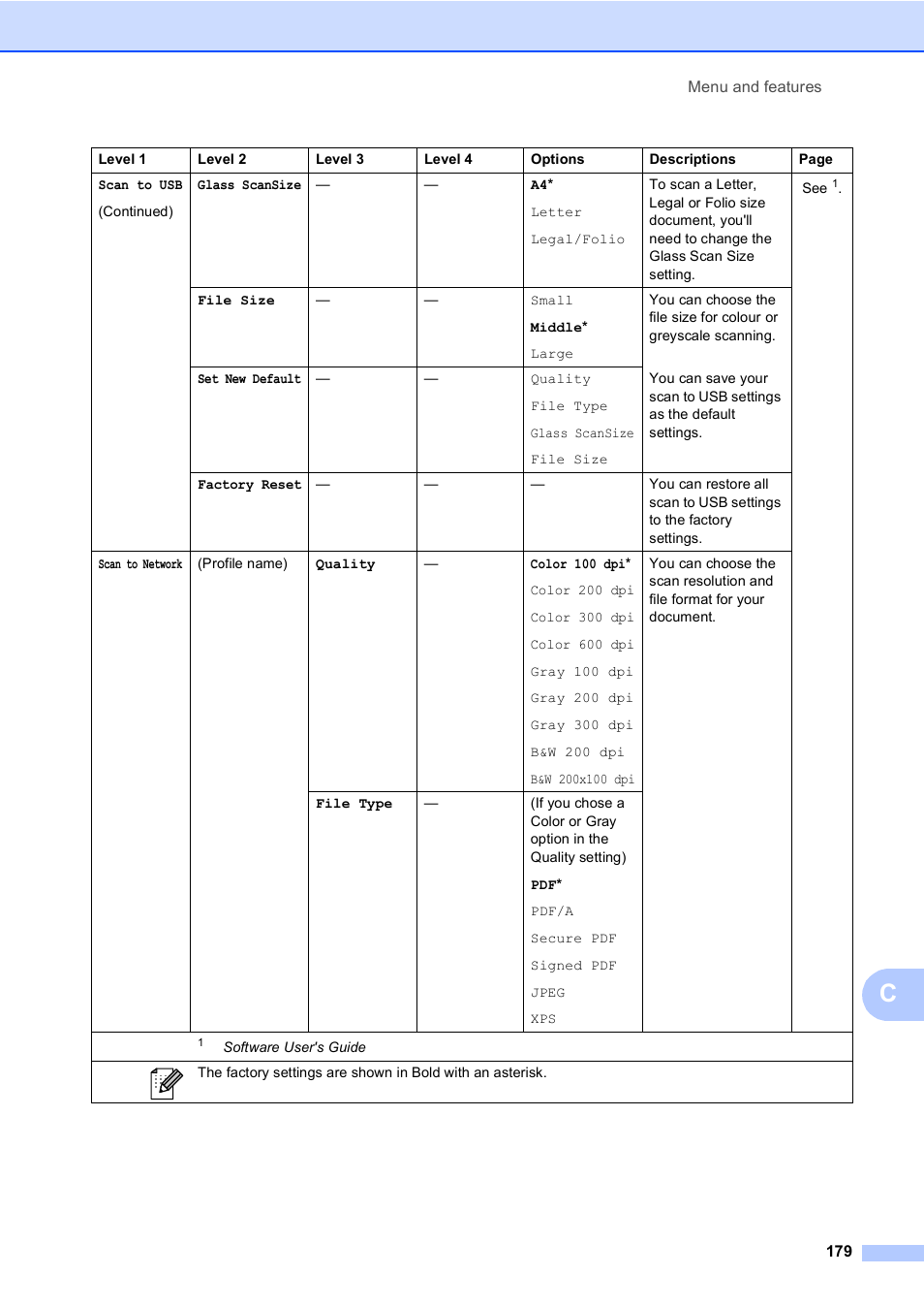 Brother MFC 9970CDW User Manual | Page 187 / 218