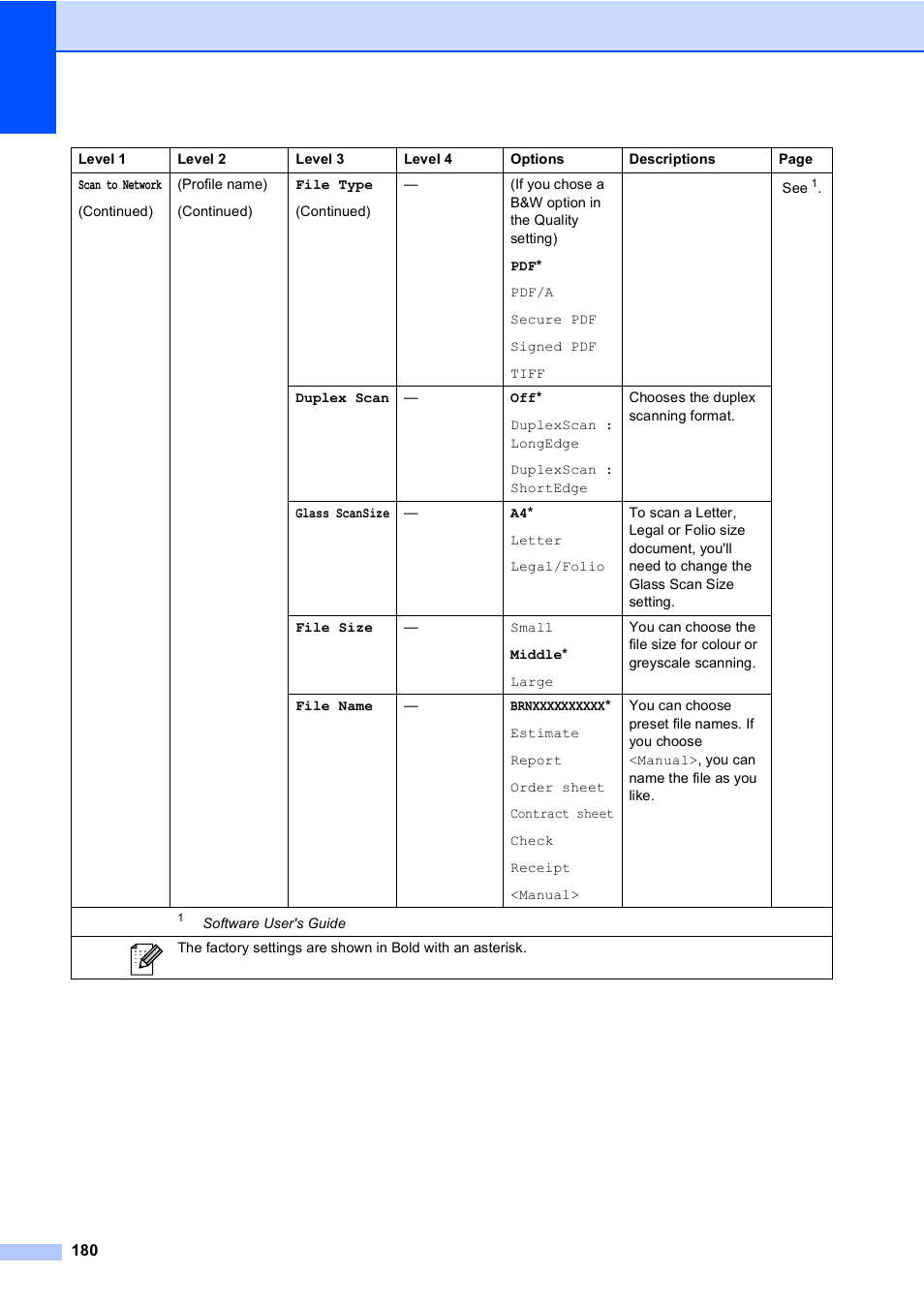 Brother MFC 9970CDW User Manual | Page 188 / 218