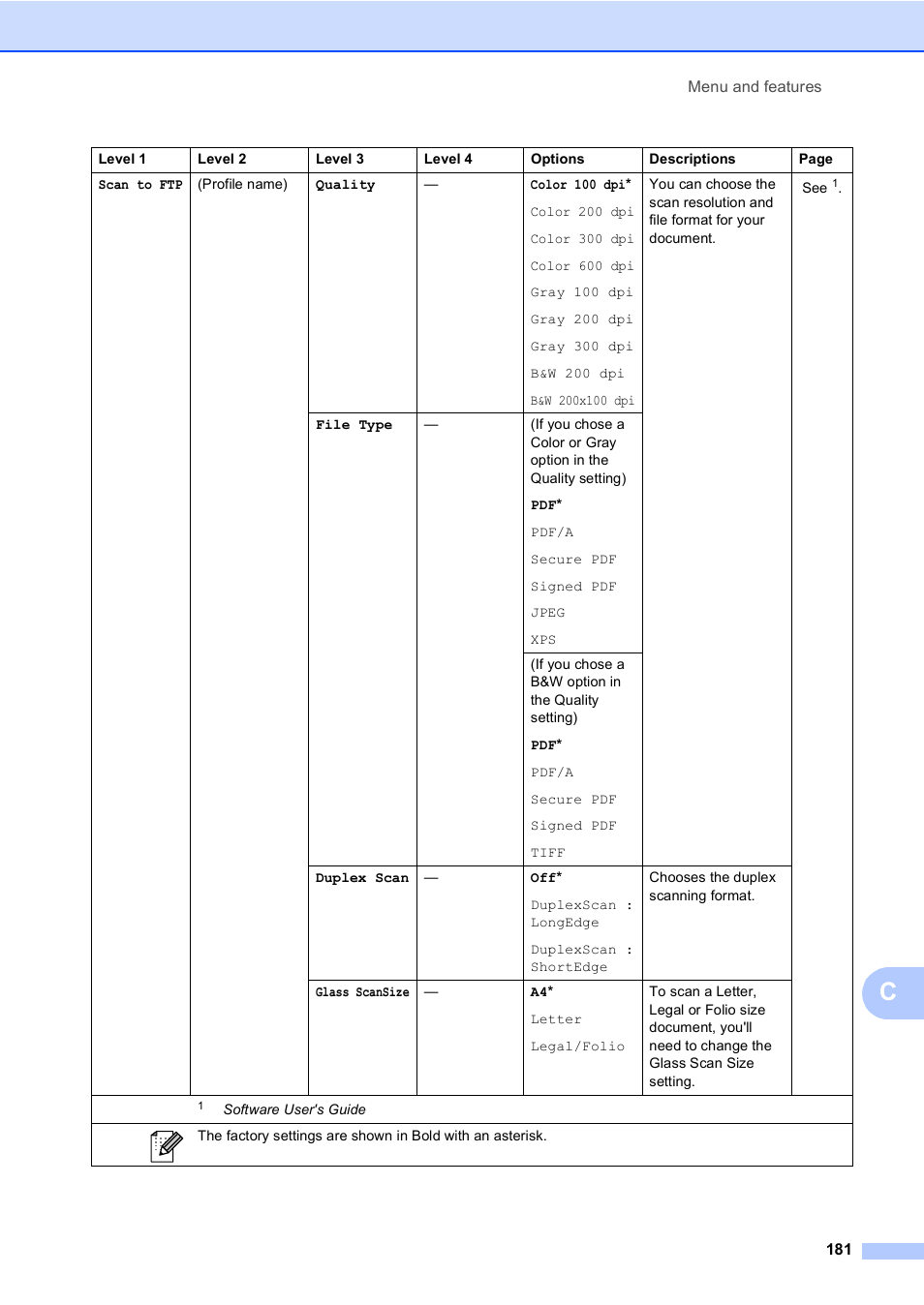 Brother MFC 9970CDW User Manual | Page 189 / 218