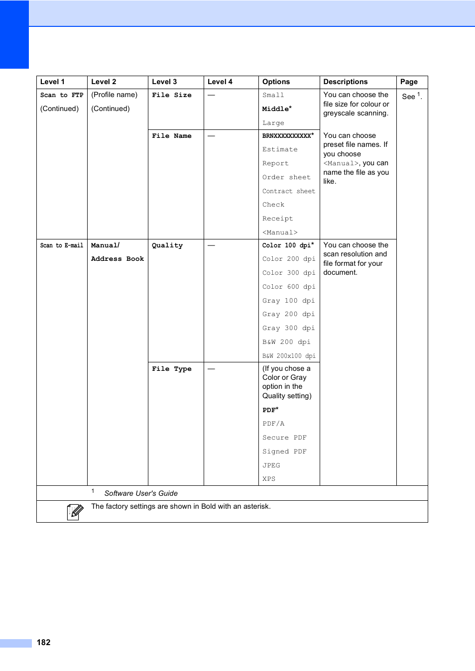 Brother MFC 9970CDW User Manual | Page 190 / 218