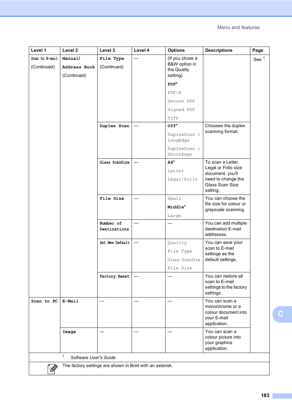 Brother MFC 9970CDW User Manual | Page 191 / 218