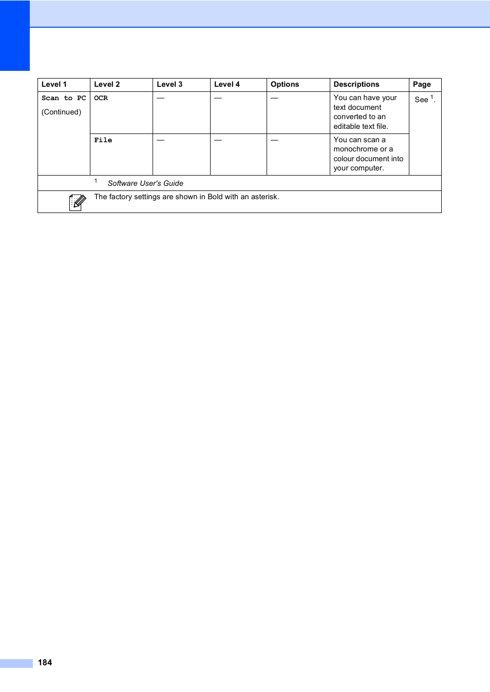 Brother MFC 9970CDW User Manual | Page 192 / 218