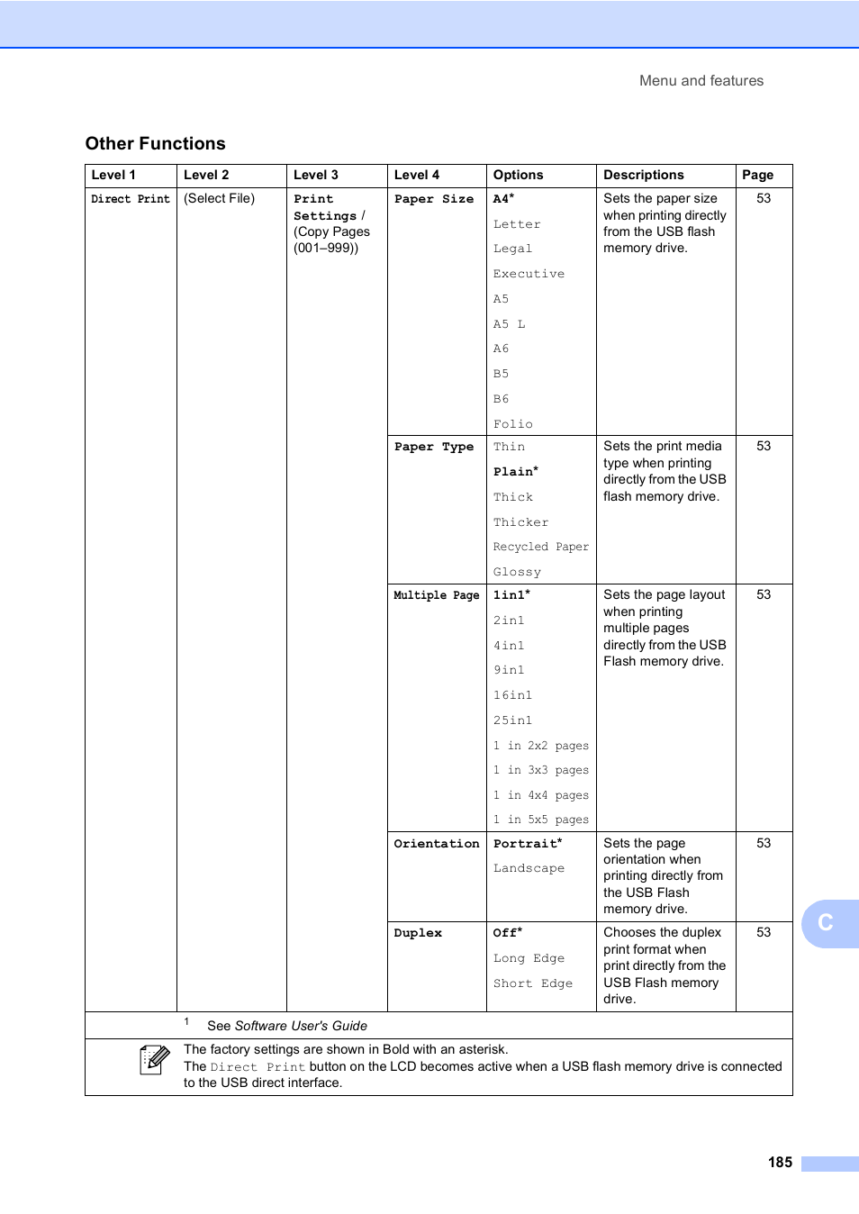 Other functions | Brother MFC 9970CDW User Manual | Page 193 / 218