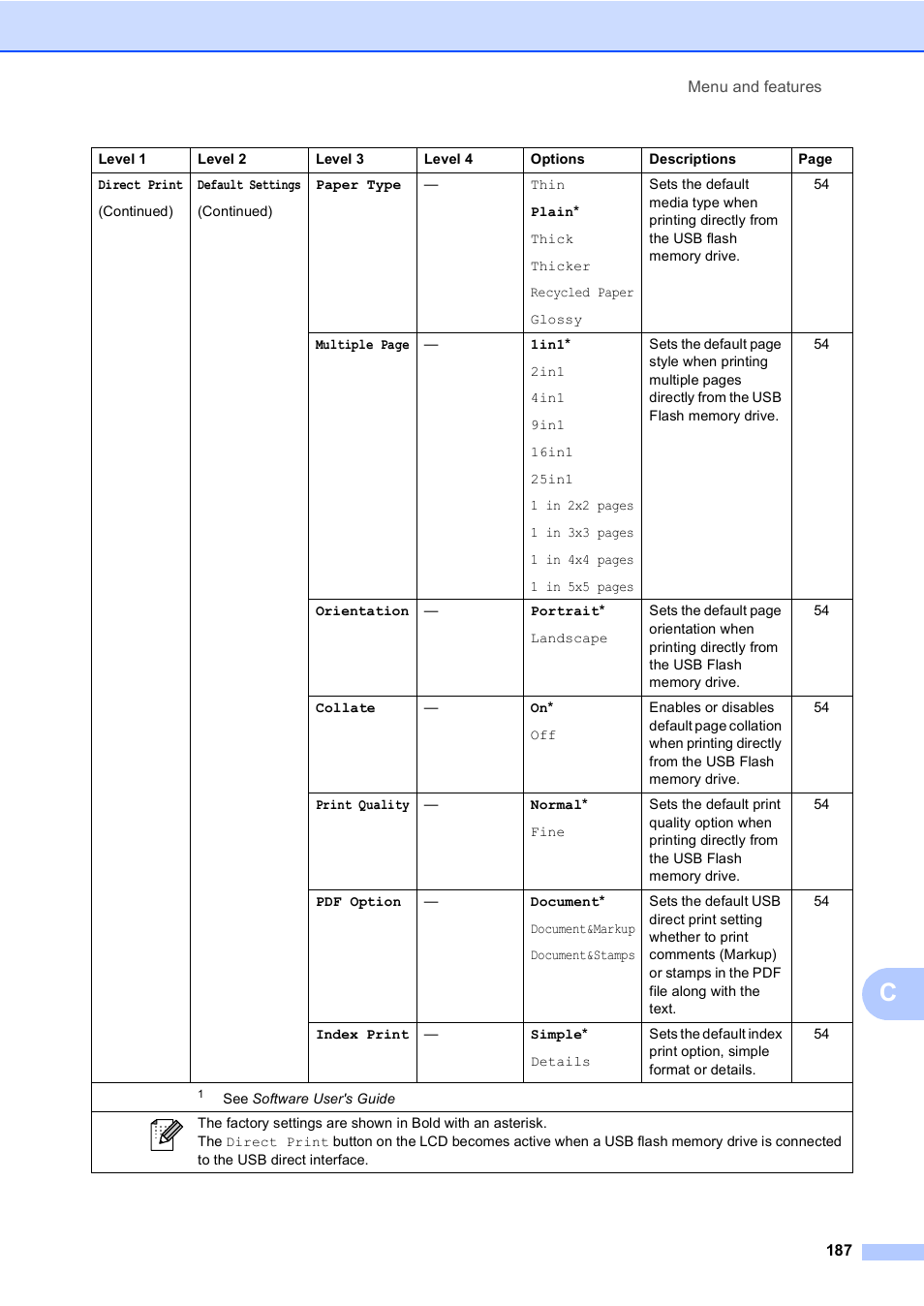 Brother MFC 9970CDW User Manual | Page 195 / 218