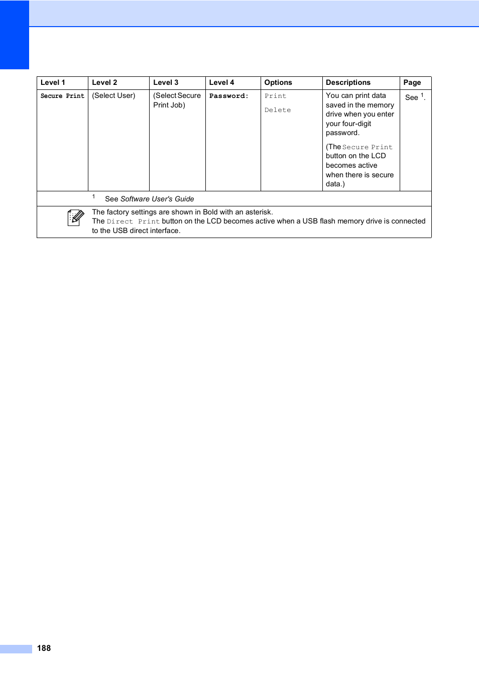 Brother MFC 9970CDW User Manual | Page 196 / 218