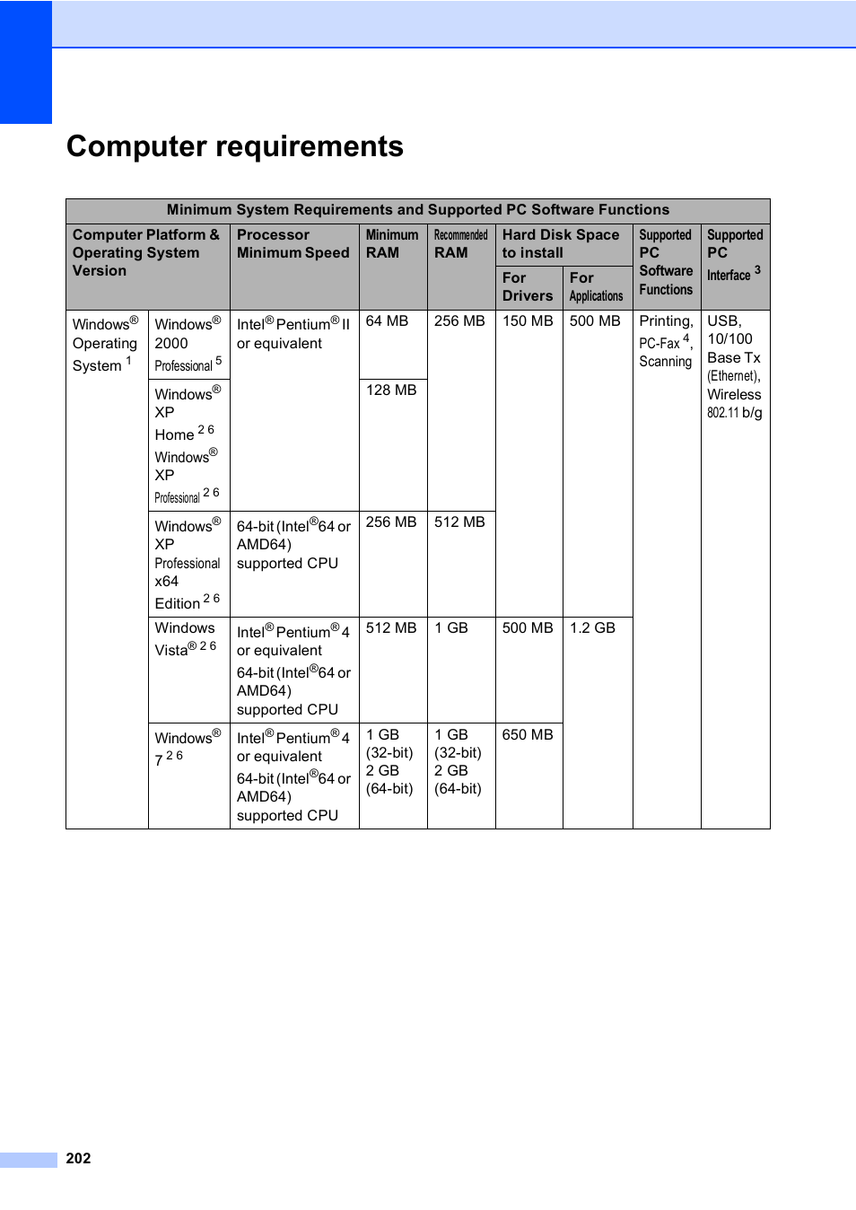 Computer requirements | Brother MFC 9970CDW User Manual | Page 210 / 218