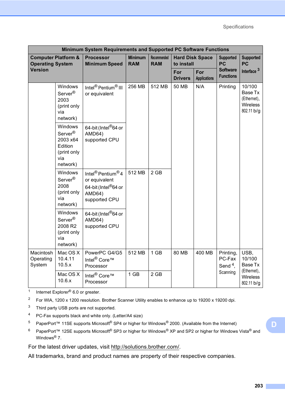 Brother MFC 9970CDW User Manual | Page 211 / 218