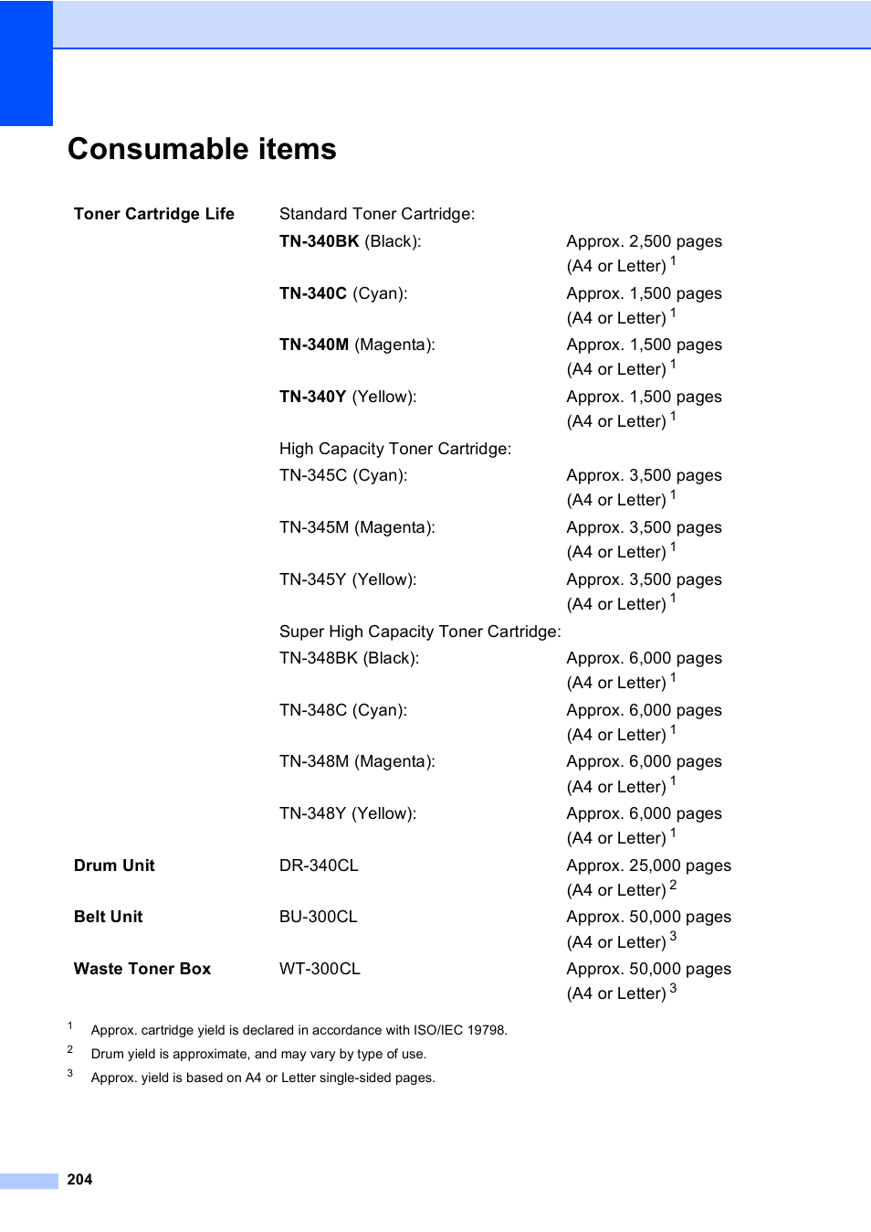Consumable items | Brother MFC 9970CDW User Manual | Page 212 / 218