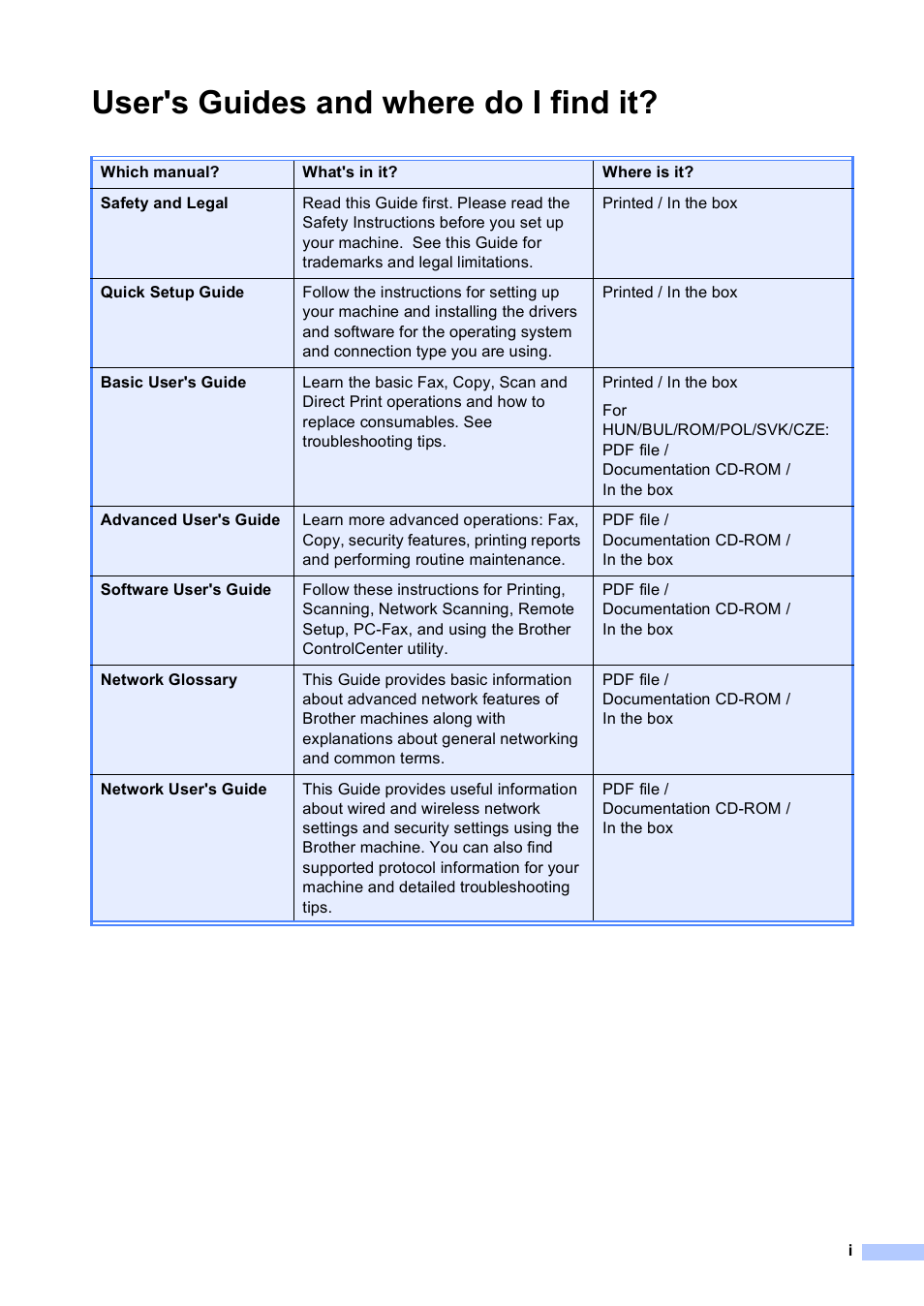 User's guides and where do i find it | Brother MFC 9970CDW User Manual | Page 3 / 218