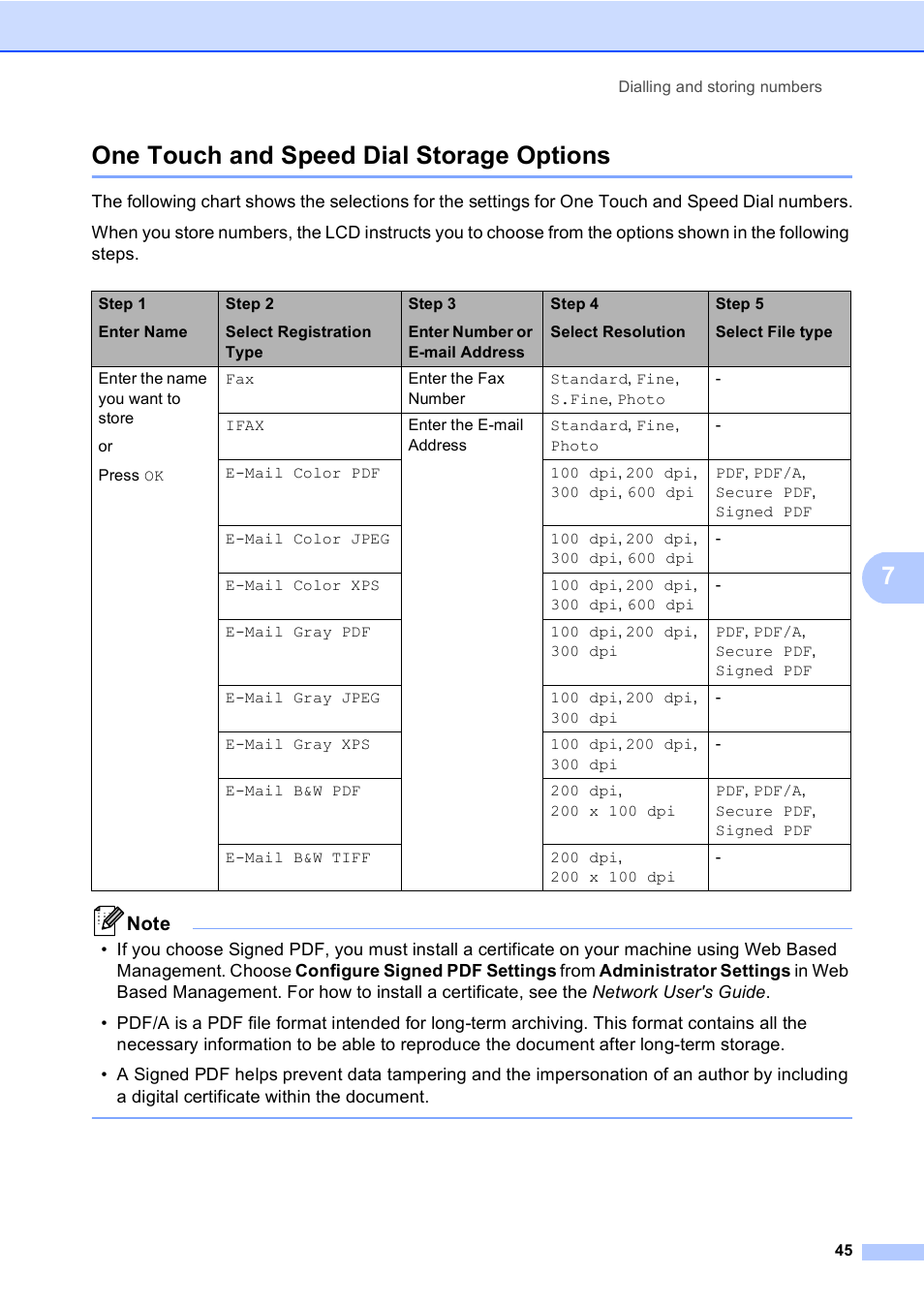 One touch and speed dial storage options, 7one touch and speed dial storage options | Brother MFC 9970CDW User Manual | Page 53 / 218