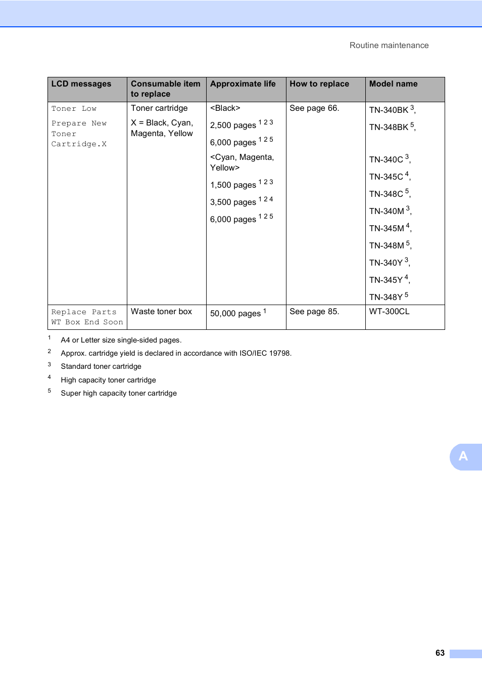 Brother MFC 9970CDW User Manual | Page 71 / 218