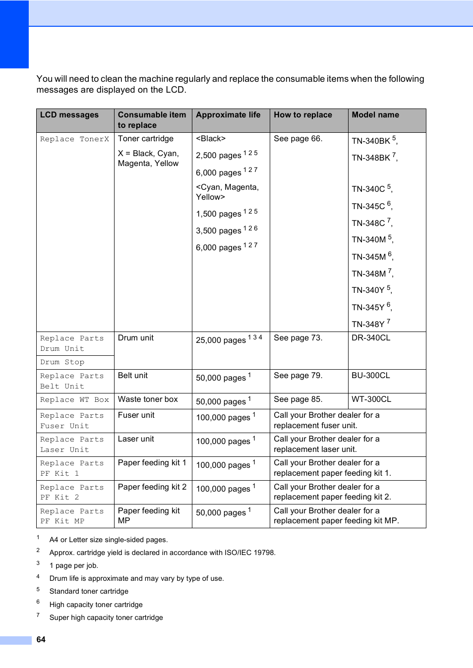 Brother MFC 9970CDW User Manual | Page 72 / 218