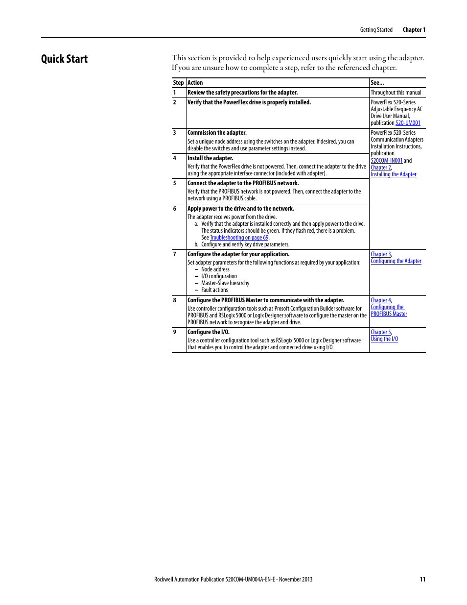 Quick start | Rockwell Automation 25-COMM-P PowerFlex PROFIBUS DPV1 Adapter User Manual | Page 11 / 94