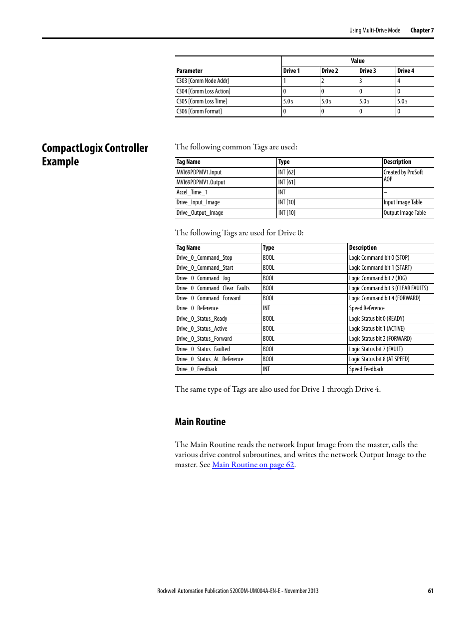 Compactlogix controller example, Main routine | Rockwell Automation 25-COMM-P PowerFlex PROFIBUS DPV1 Adapter User Manual | Page 61 / 94