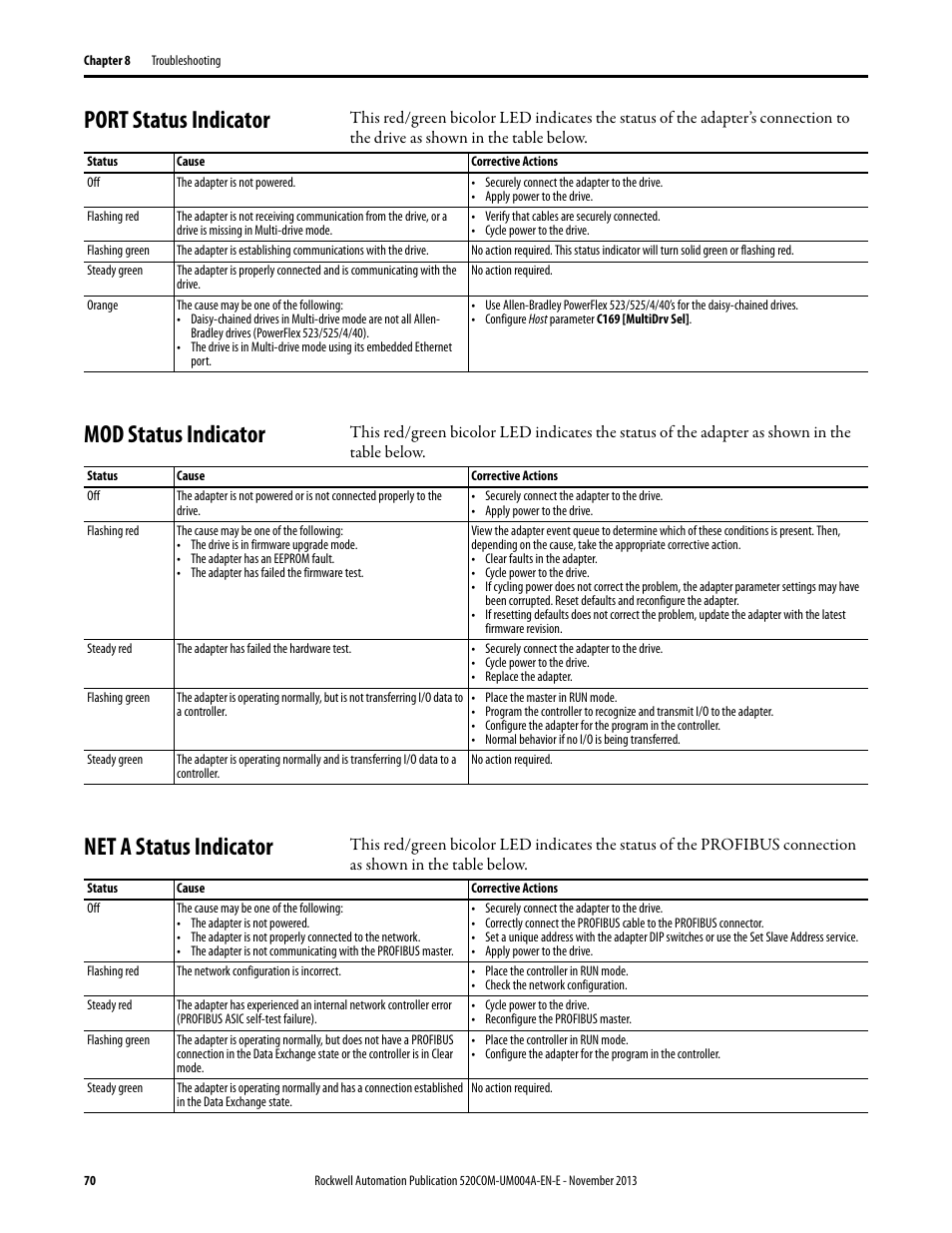 Port status indicator, Mod status indicator, Net a status indicator | Rockwell Automation 25-COMM-P PowerFlex PROFIBUS DPV1 Adapter User Manual | Page 70 / 94