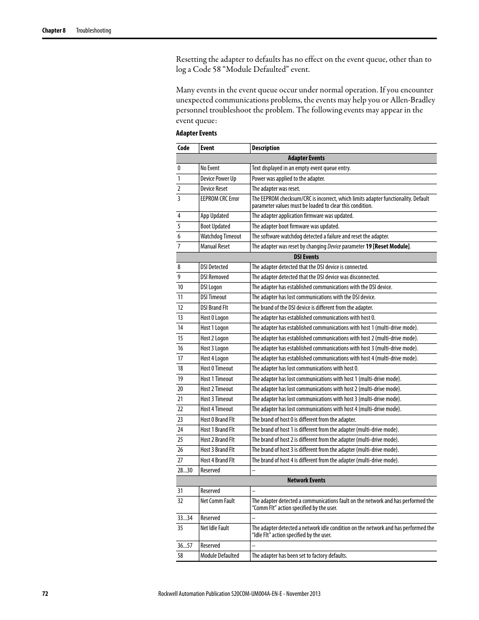 Rockwell Automation 25-COMM-P PowerFlex PROFIBUS DPV1 Adapter User Manual | Page 72 / 94
