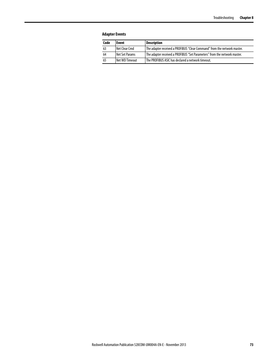 Rockwell Automation 25-COMM-P PowerFlex PROFIBUS DPV1 Adapter User Manual | Page 73 / 94