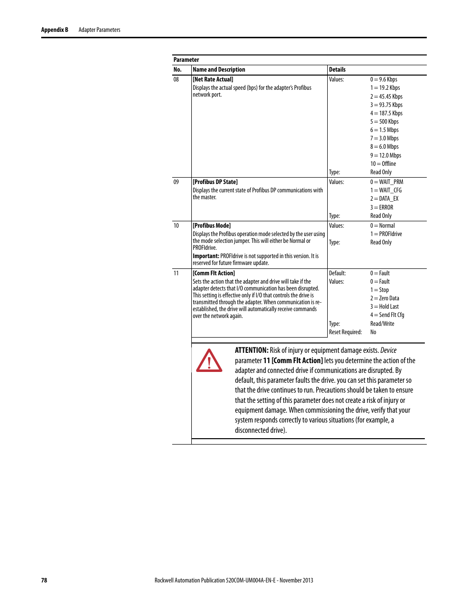 Rockwell Automation 25-COMM-P PowerFlex PROFIBUS DPV1 Adapter User Manual | Page 78 / 94