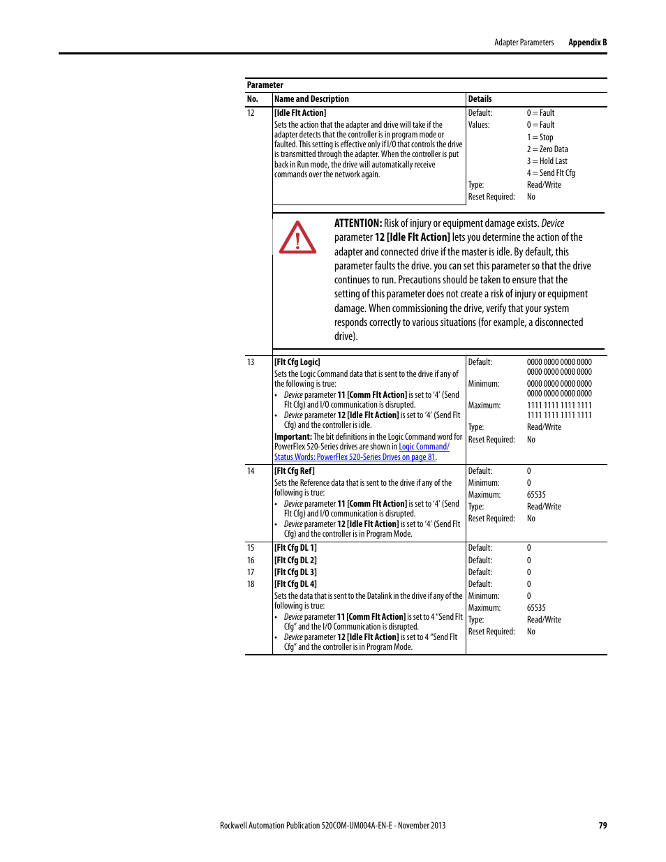 Rockwell Automation 25-COMM-P PowerFlex PROFIBUS DPV1 Adapter User Manual | Page 79 / 94