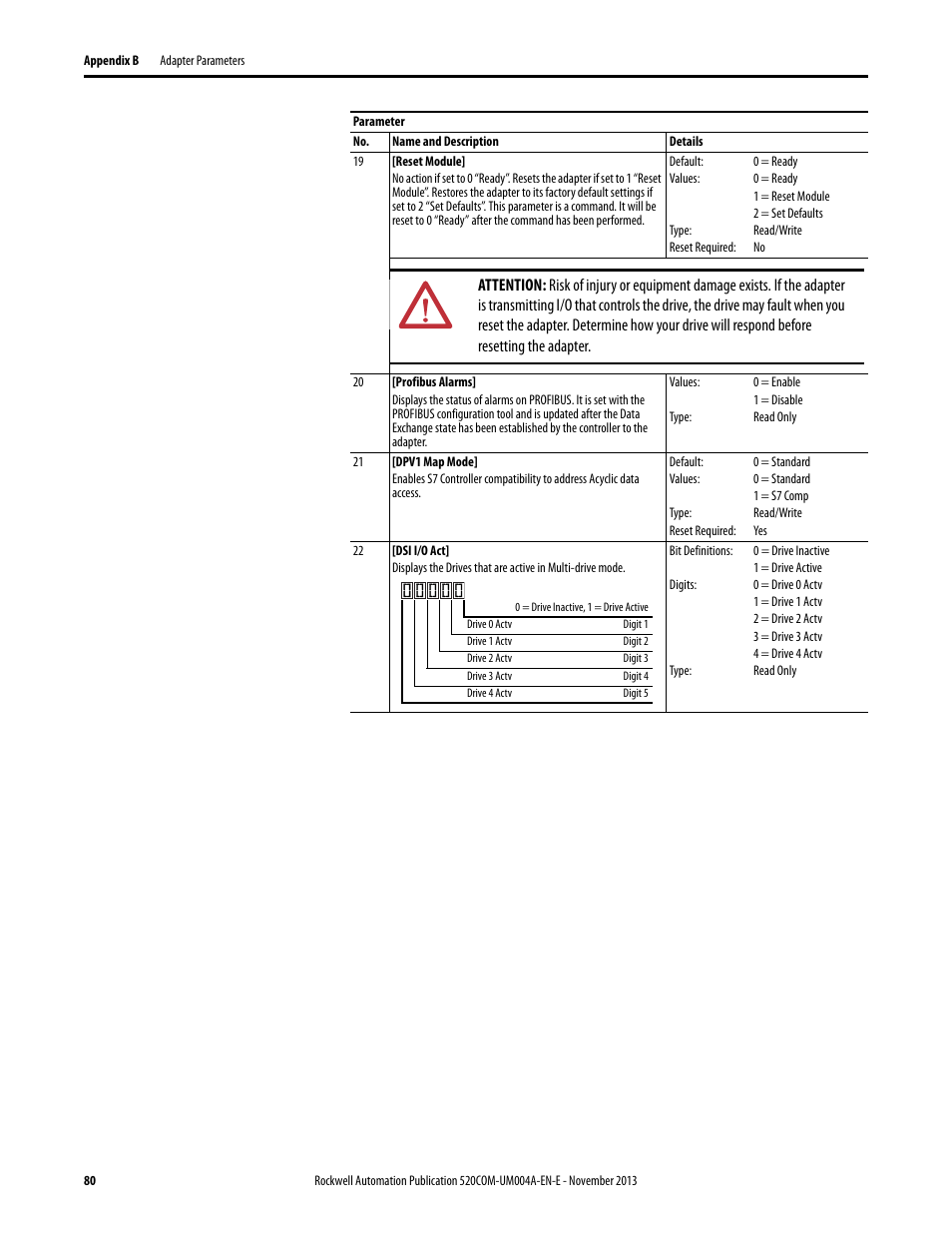 Rockwell Automation 25-COMM-P PowerFlex PROFIBUS DPV1 Adapter User Manual | Page 80 / 94