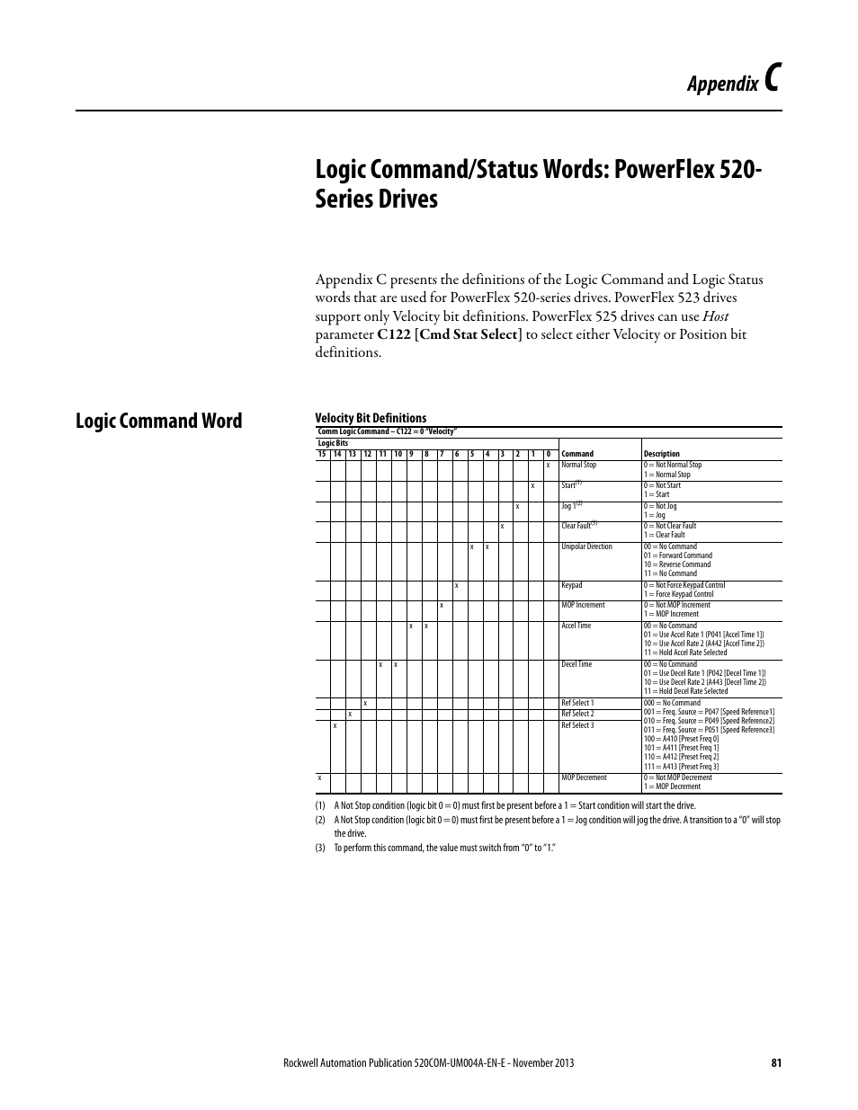 Logic command word, Appendix c, Logic command/status words: powerflex 520-series | Appendix | Rockwell Automation 25-COMM-P PowerFlex PROFIBUS DPV1 Adapter User Manual | Page 81 / 94