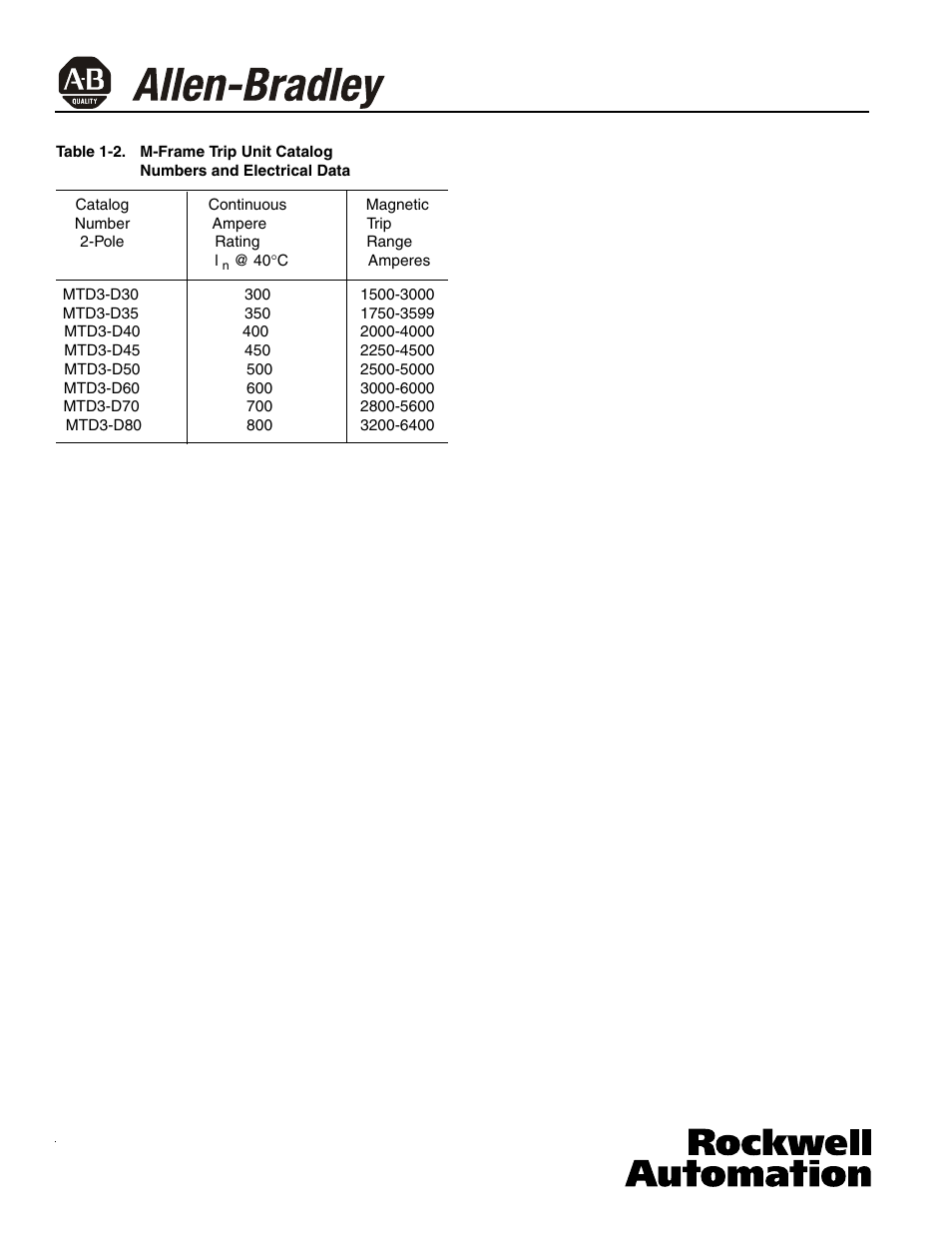 Rockwell Automation 140U Q, M Frame CB Installation and Operation for Thermal Magnetic Trip Units User Manual | Page 6 / 8