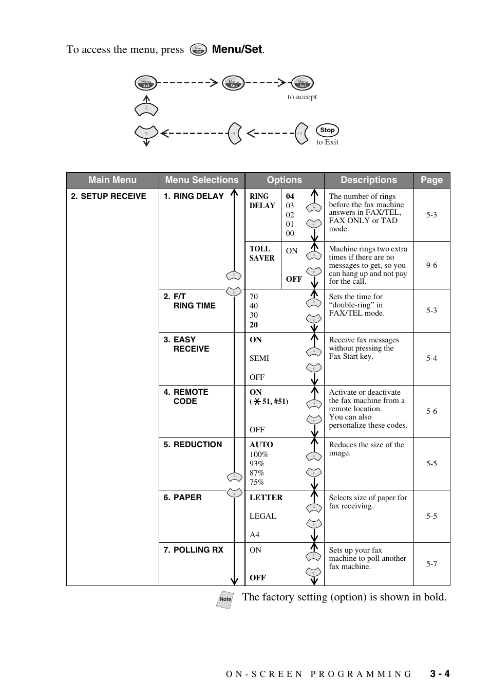 The factory setting (option) is shown in bold | Brother FAX-1575mc User Manual | Page 33 / 116