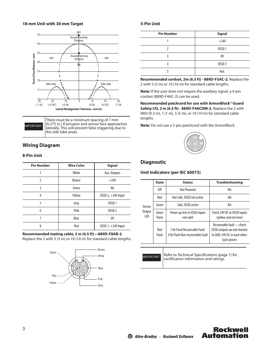 18 mm unit with 30 mm target, Wiring diagram, Pin unit | Diagnostic, Unit indicators (per iec 60073) | Rockwell Automation 440N SensaGuard 18 mm Plastic Barrel Installation Instructions User Manual | Page 3 / 8