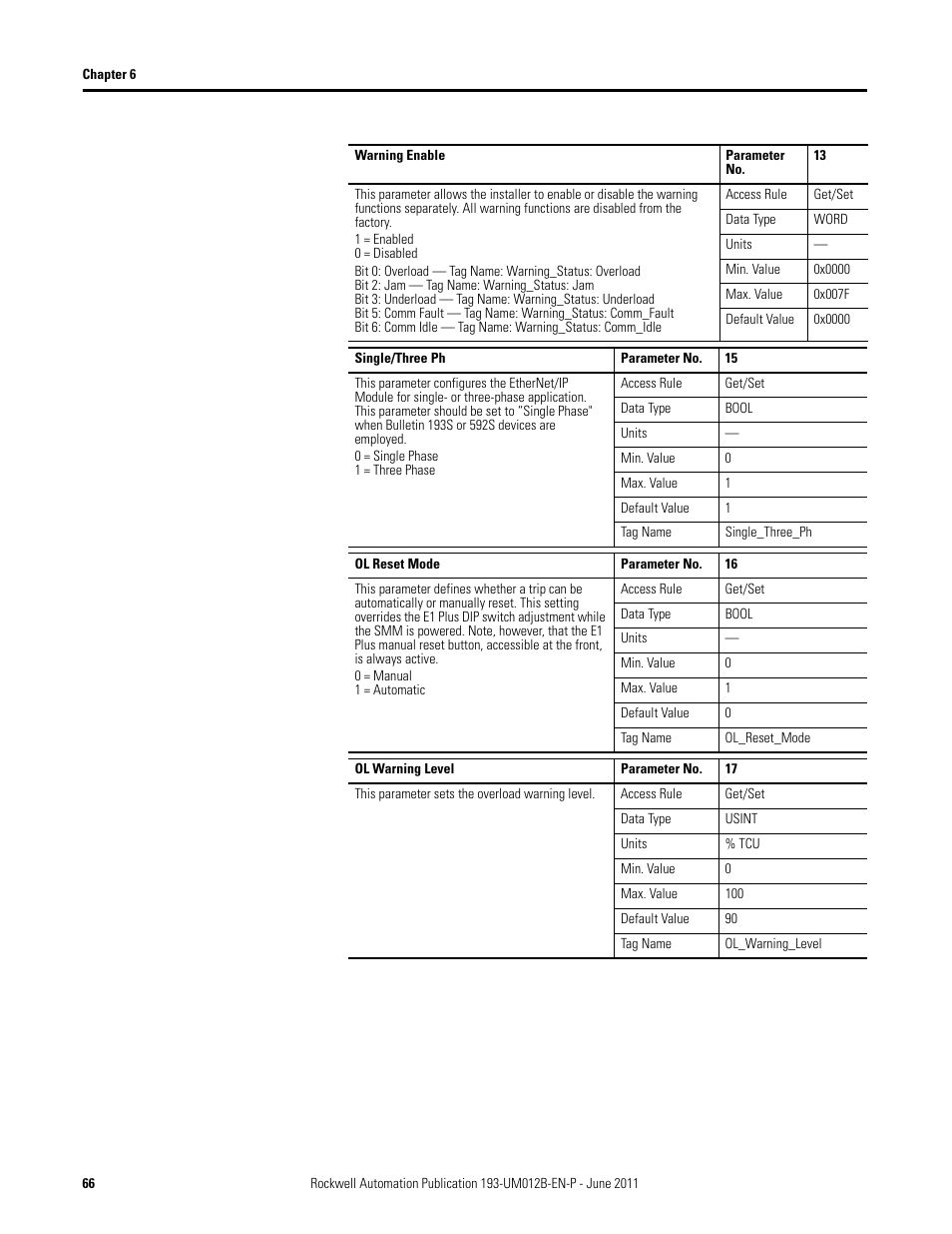 Rockwell Automation 193-ETN E1 Plus EtherNet Side Mount Module User Manual User Manual | Page 66 / 98