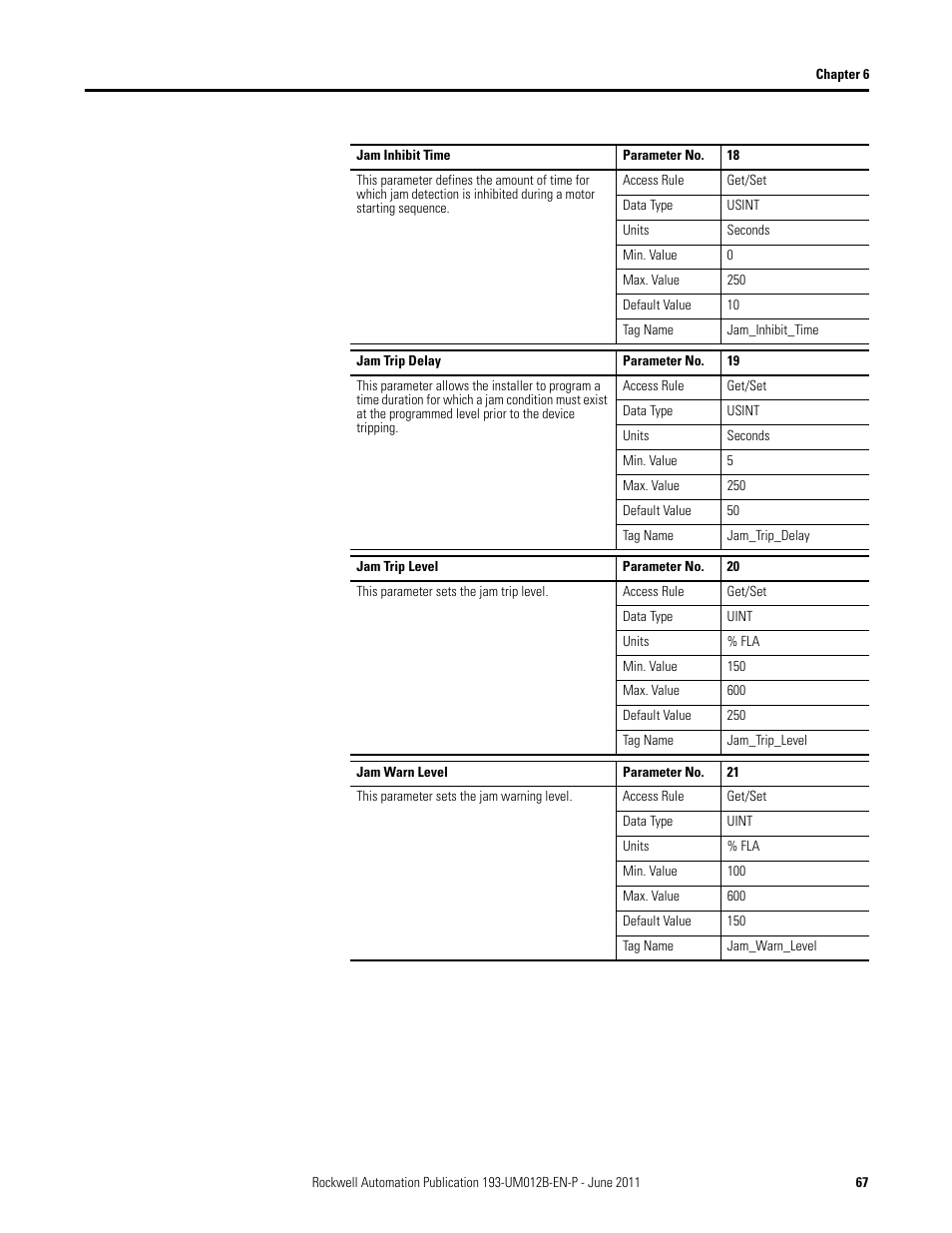 Rockwell Automation 193-ETN E1 Plus EtherNet Side Mount Module User Manual User Manual | Page 67 / 98